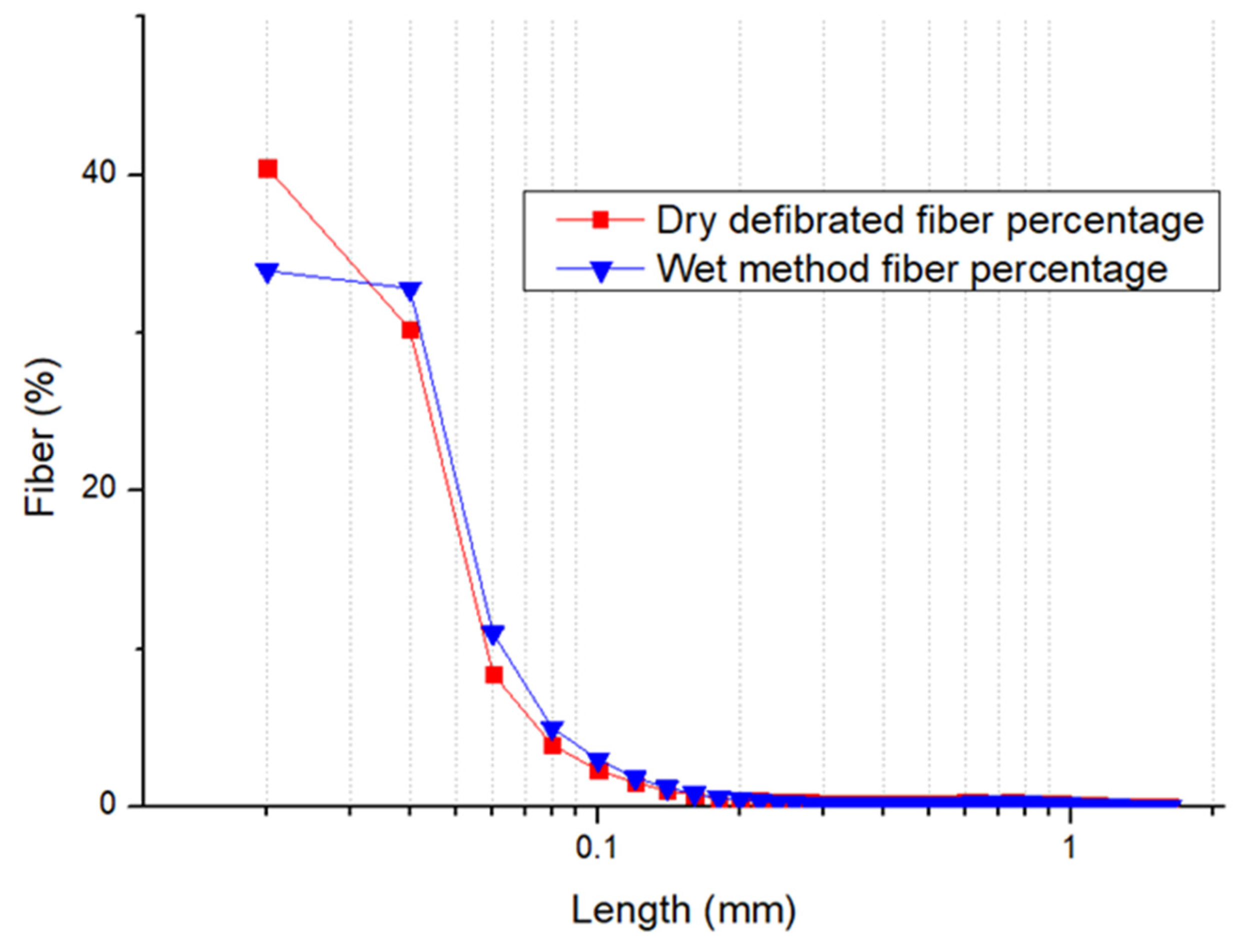 Recycling 10 00067 g002