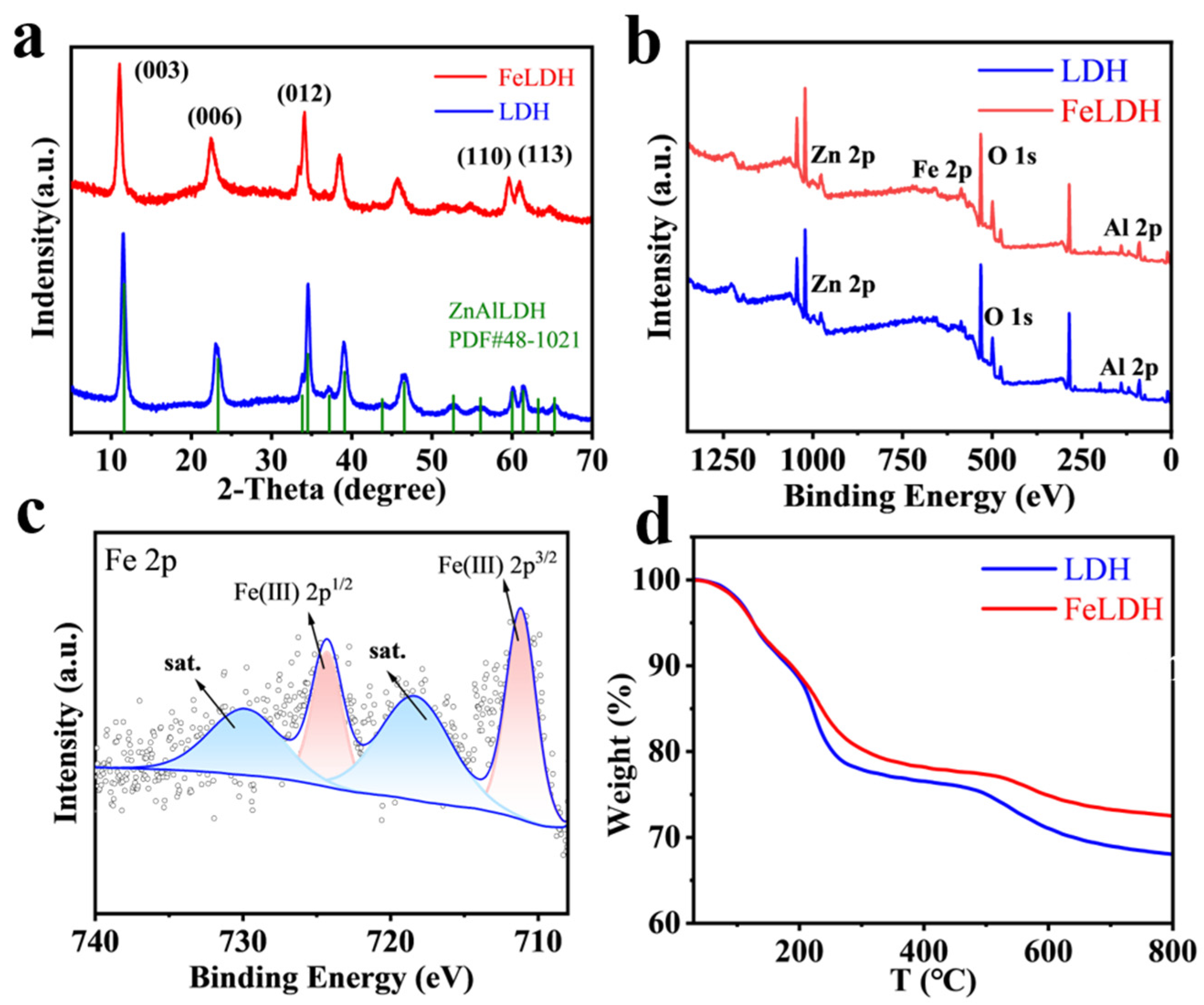 Recycling 10 00076 g001