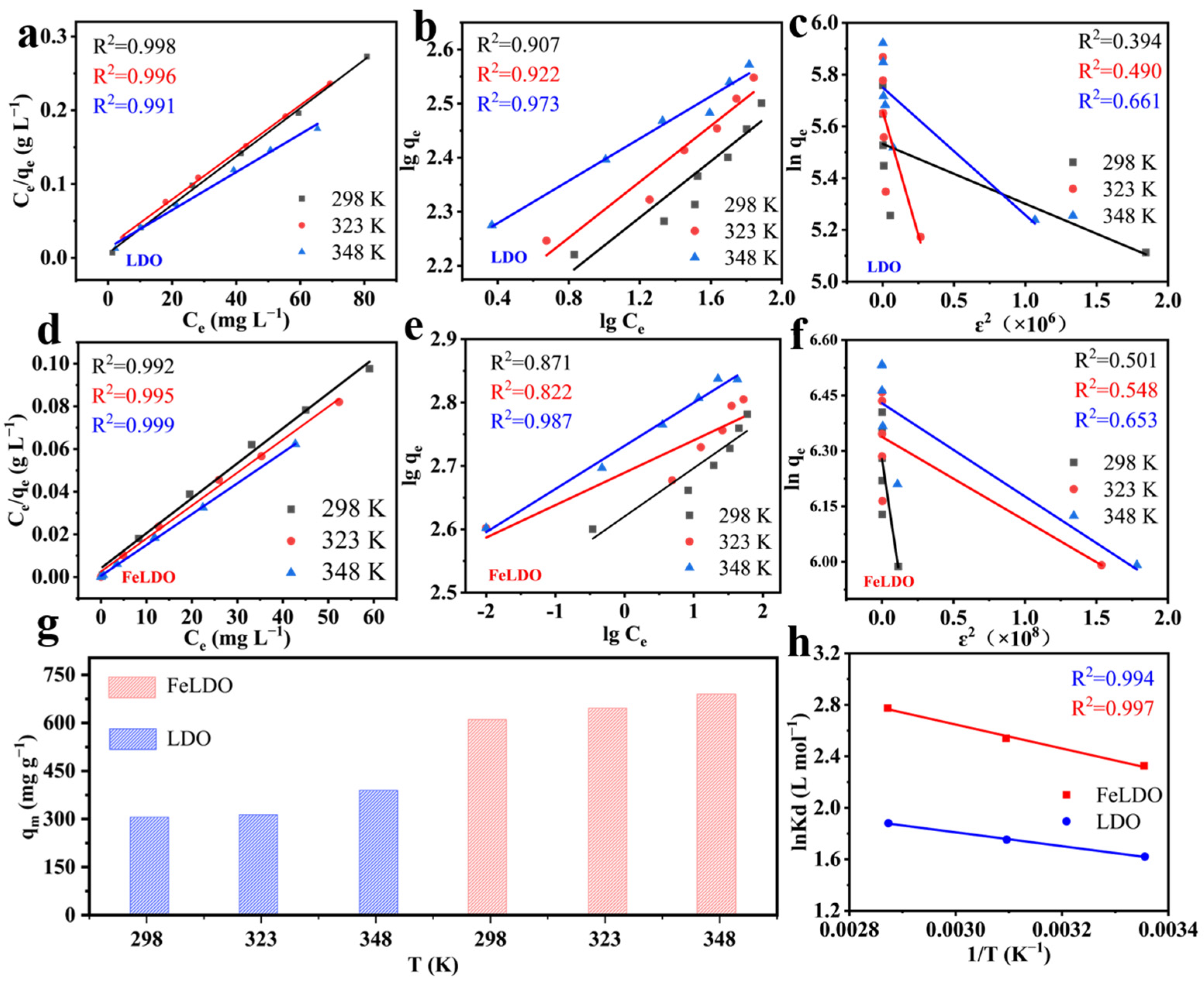 Recycling 10 00076 g006