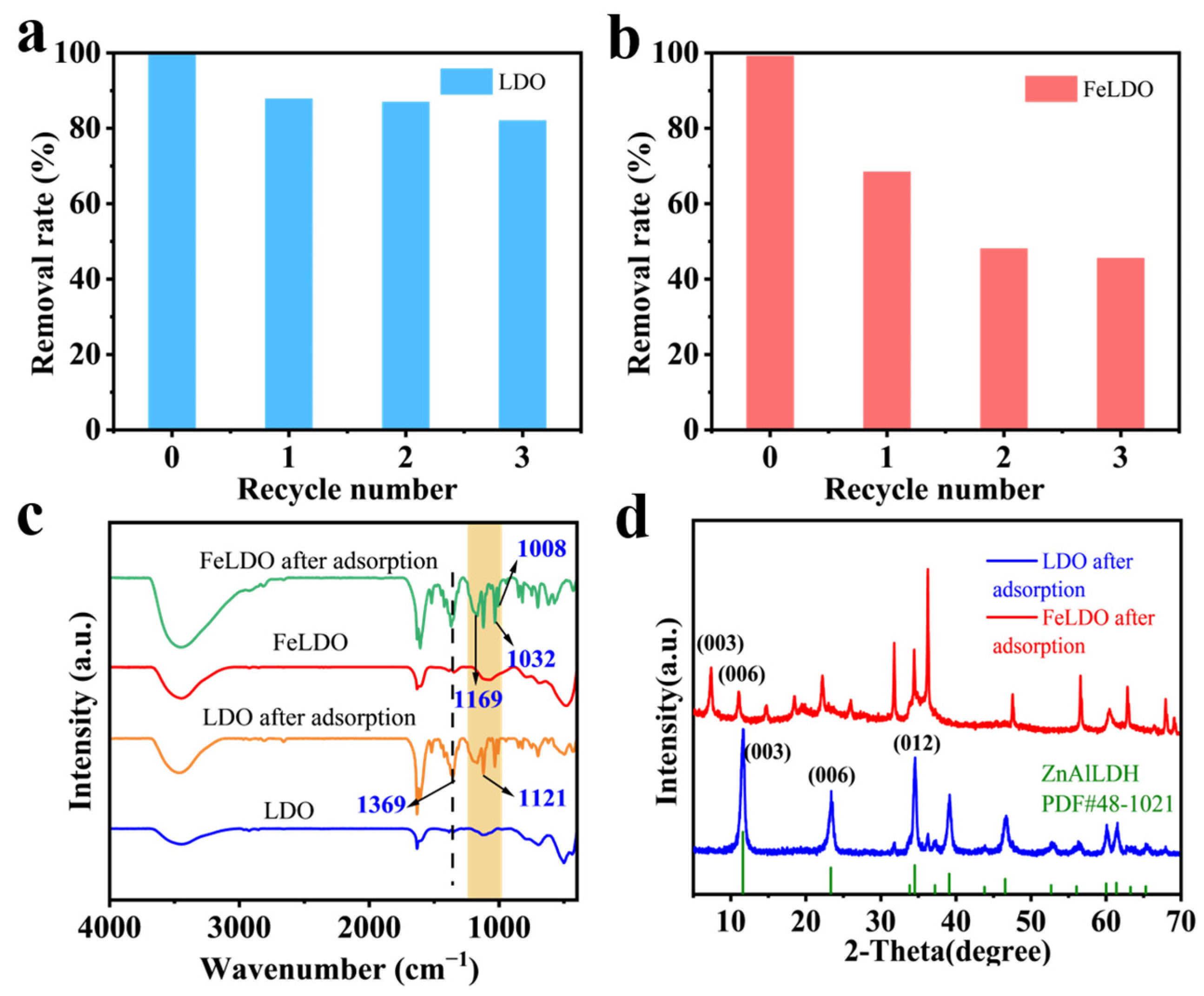 Recycling 10 00076 g007
