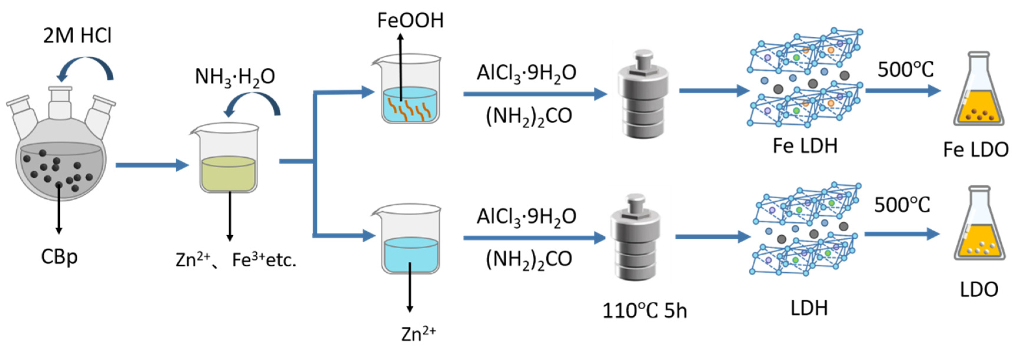 Recycling 10 00076 g009