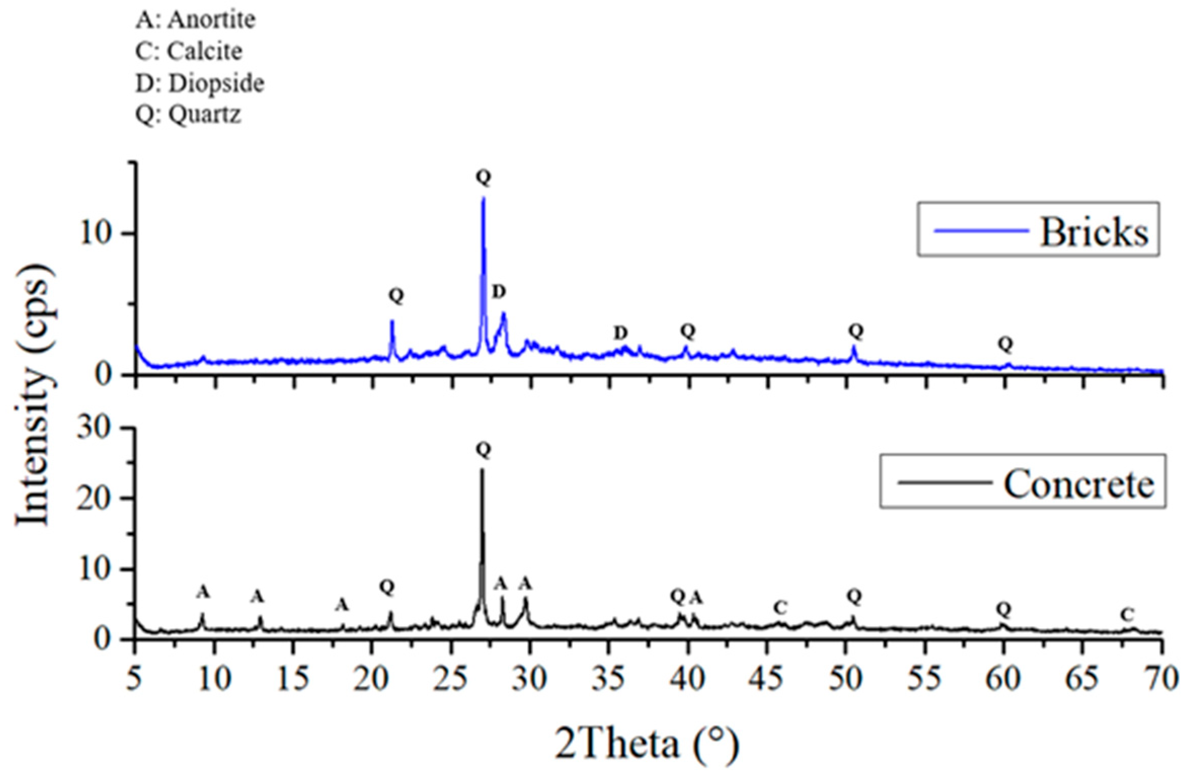 Recycling 10 00118 g005