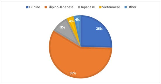 Religions | Special Issue : Religion and Spirituality in Contemporary Japan