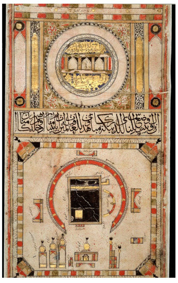 Religions | Free Full-Text | Sanctifying Domestic Space and Domesticating  Sacred Space: Reading Ziyāra and Taṣliya in Light of the Domestic in the  Early Modern Ottoman World | HTML
