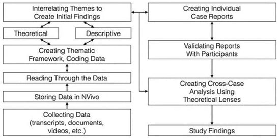 https://www.mdpi.com/religions/religions-12-00655/article_deploy/html/images/religions-12-00655-g001-550.jpg