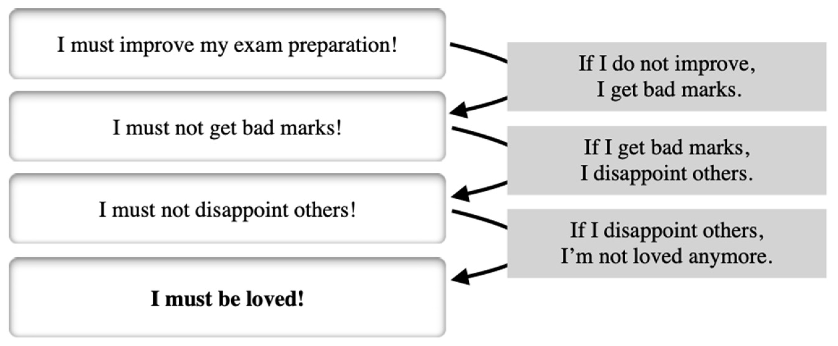 An adaption from Rethinking Meditation by David McMahan