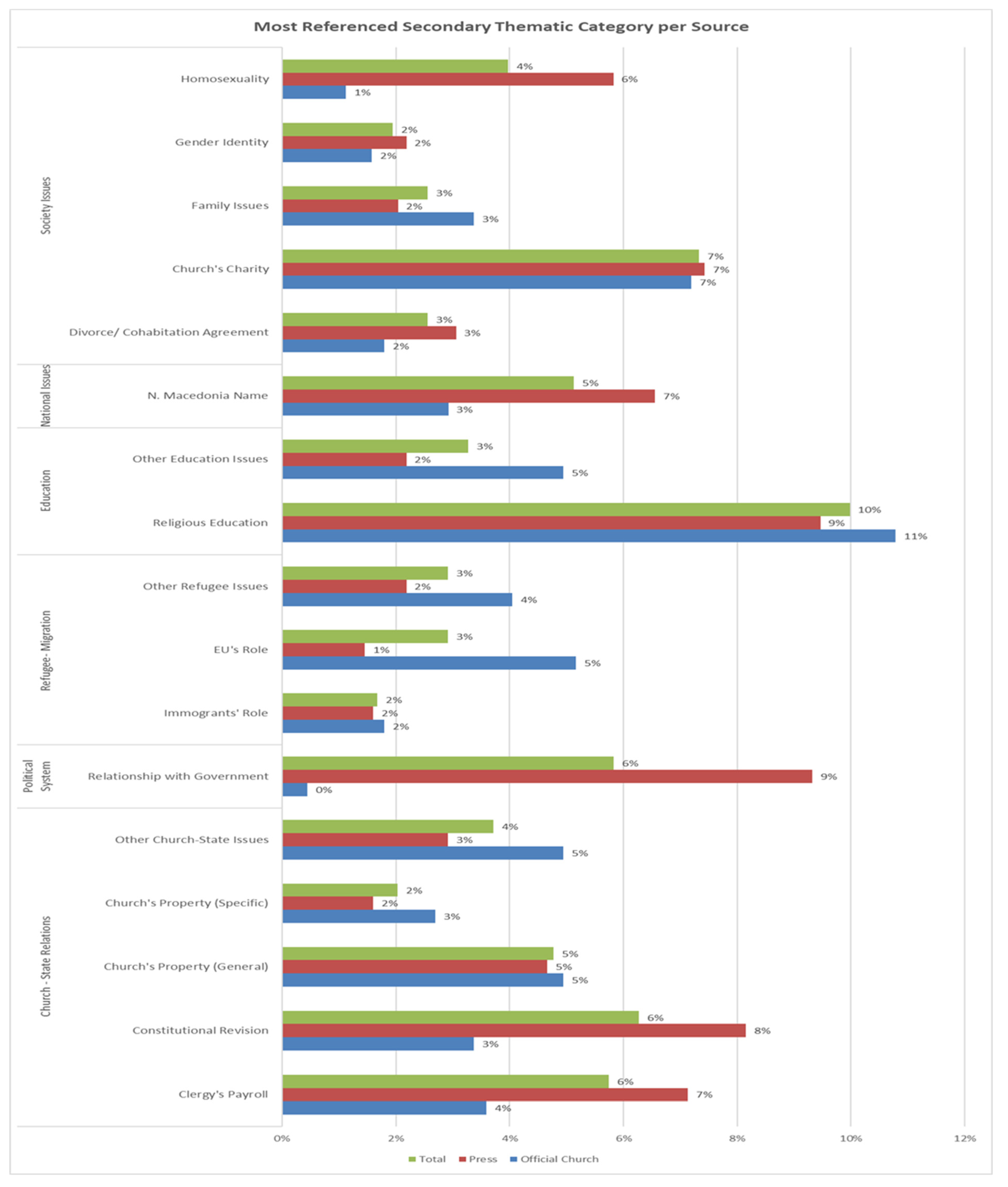Religions 13 00273 g002 Religions 13 00273 g002