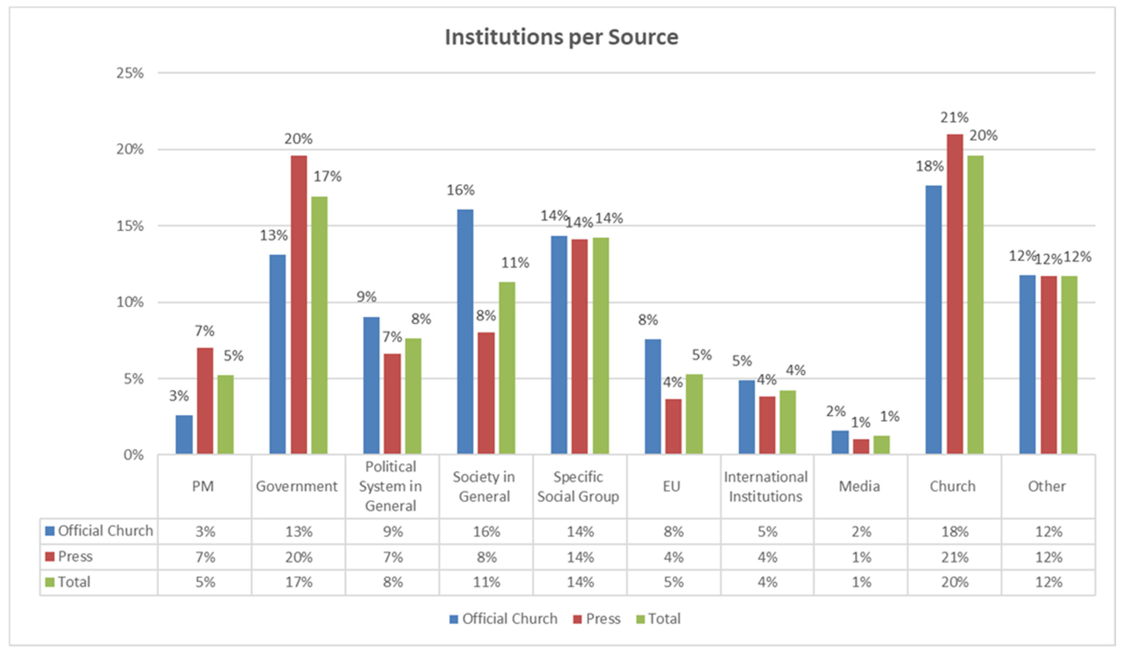 Religions 13 00273 g003 Religions 13 00273 g003