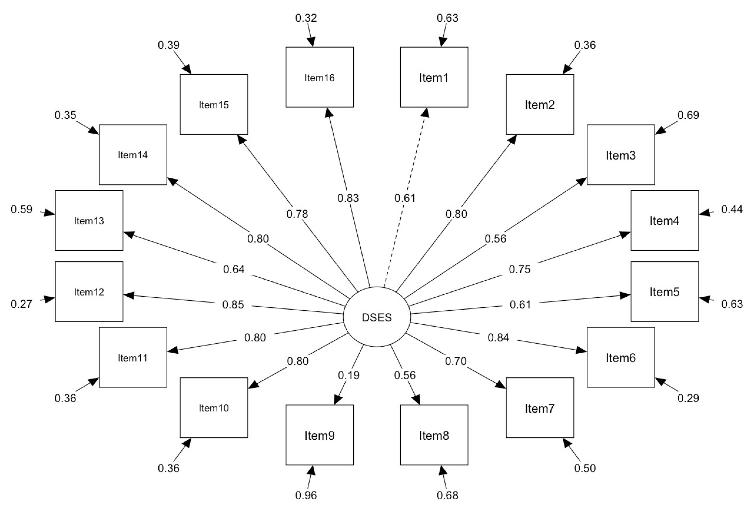 Religions 13 00274 g004