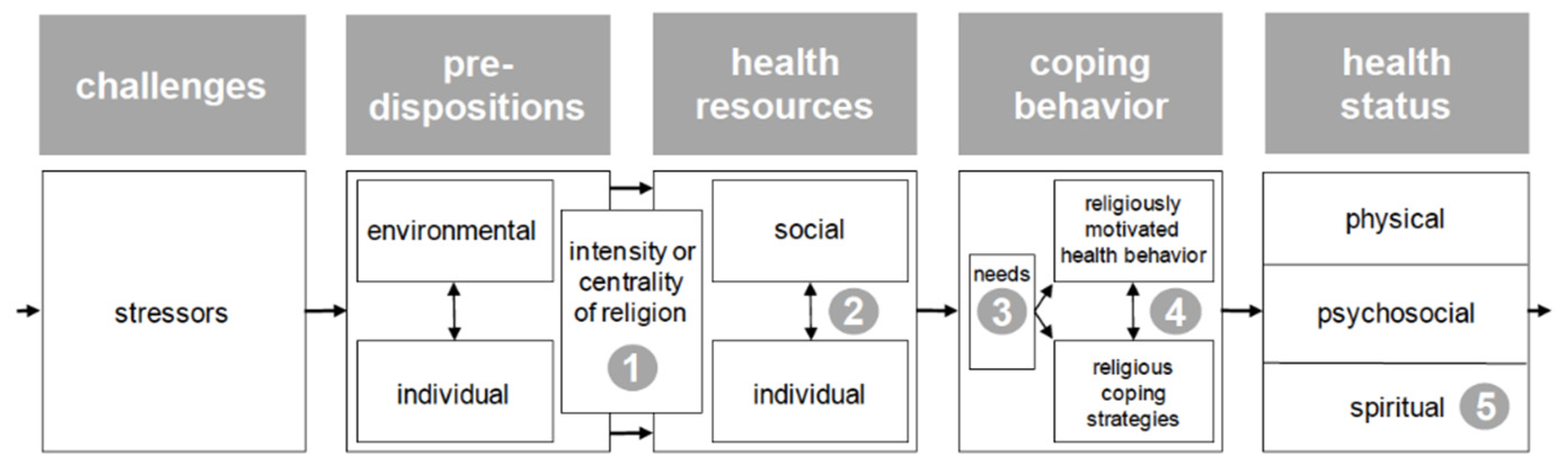 Religions 13 00973 g001 Religions 13 00973 g001