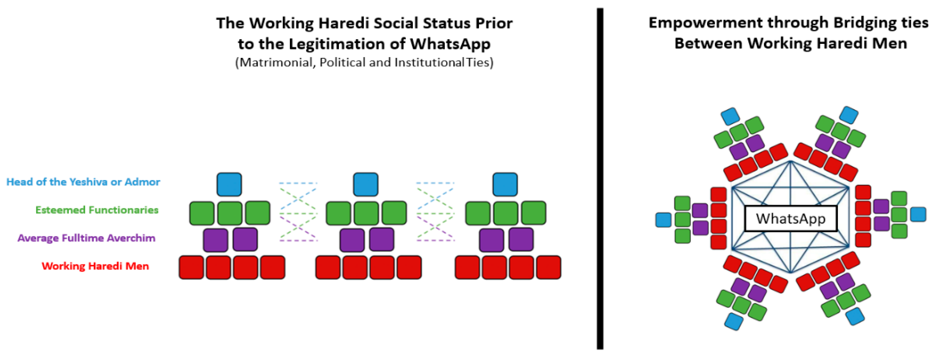 Religions 13 01034 g004 Religions 13 01034 g004