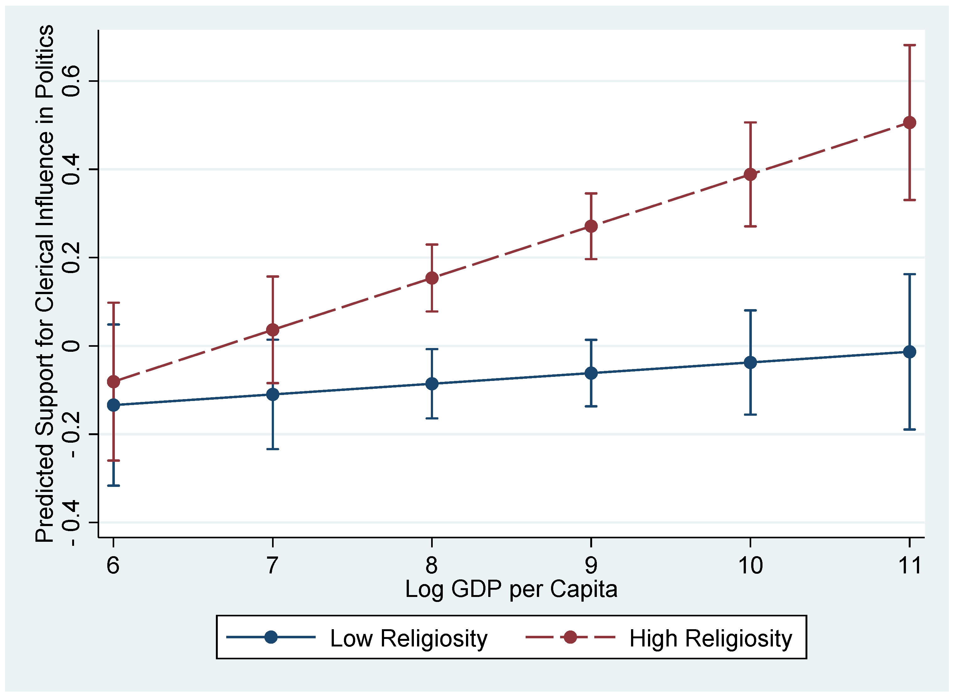 Religions 13 01053 g001 Religions 13 01053 g001