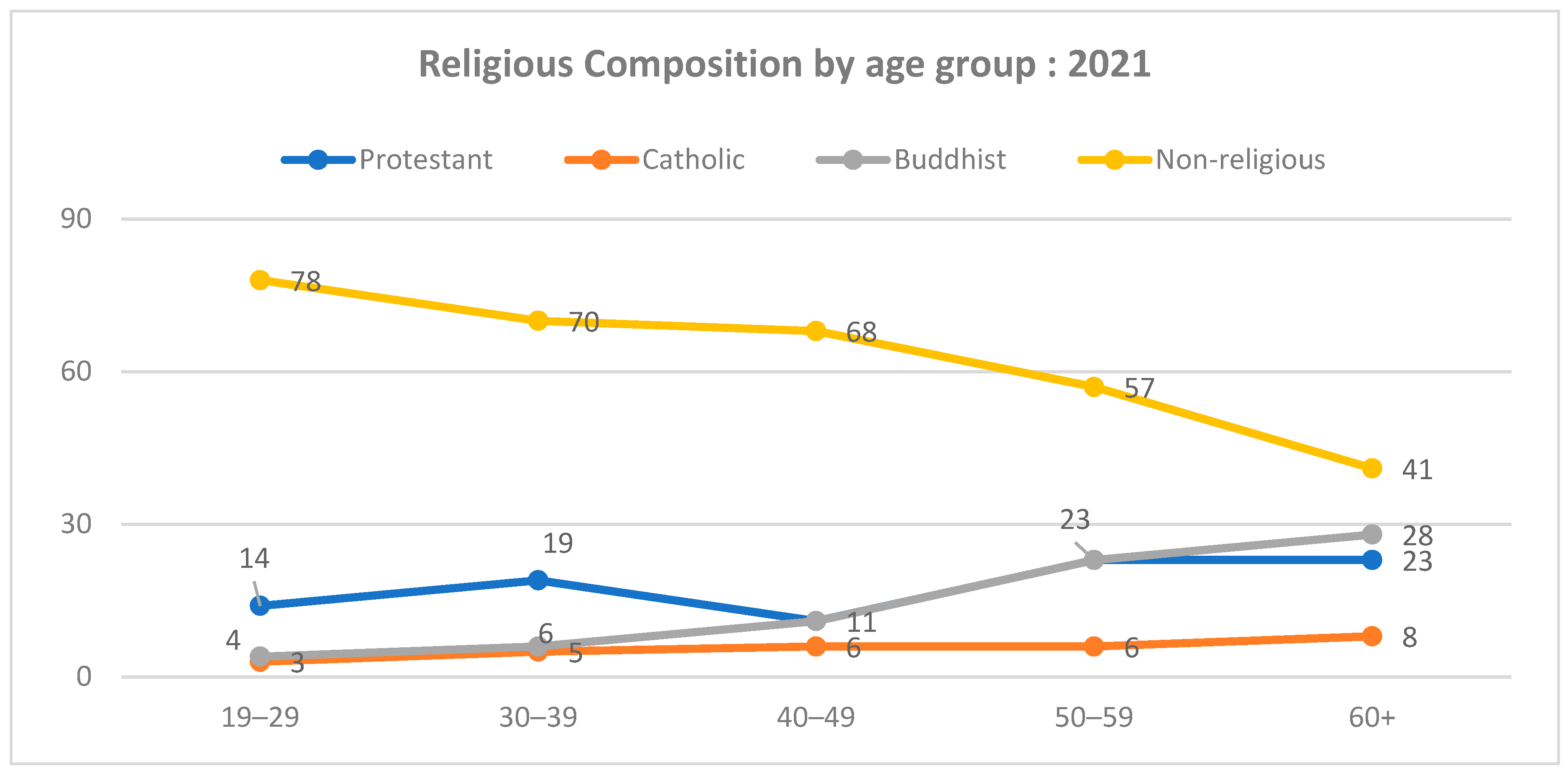 Religions Free FullText Challenges and Response of Korean Religions to the COVID19