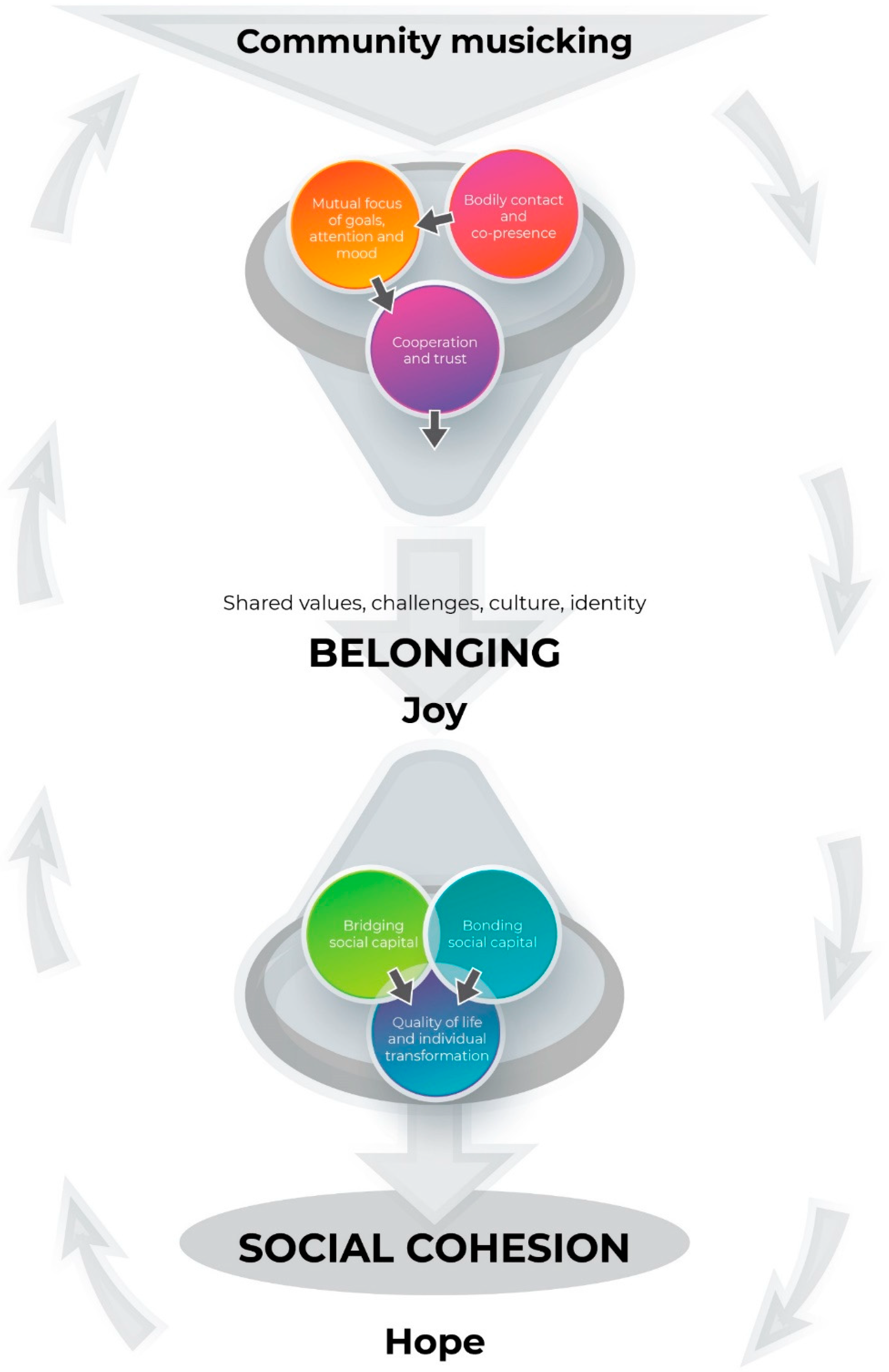 Religions 13 01170 g001 Religions 13 01170 g001