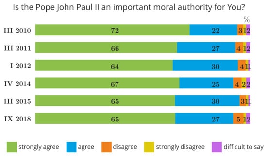 https://www.mdpi.com/religions/religions-14-00055/article_deploy/html/images/religions-14-00055-g001-550.jpg