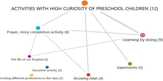 Basic Beliefs in Islam: P3 Belief in angels: - 121 Islam for Kids