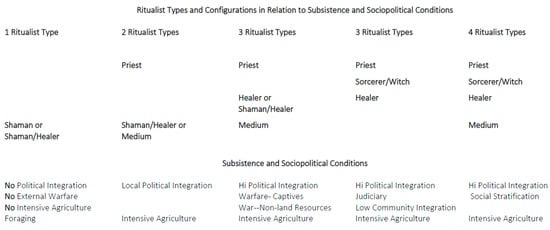 Example Of A Shaman Research Paper