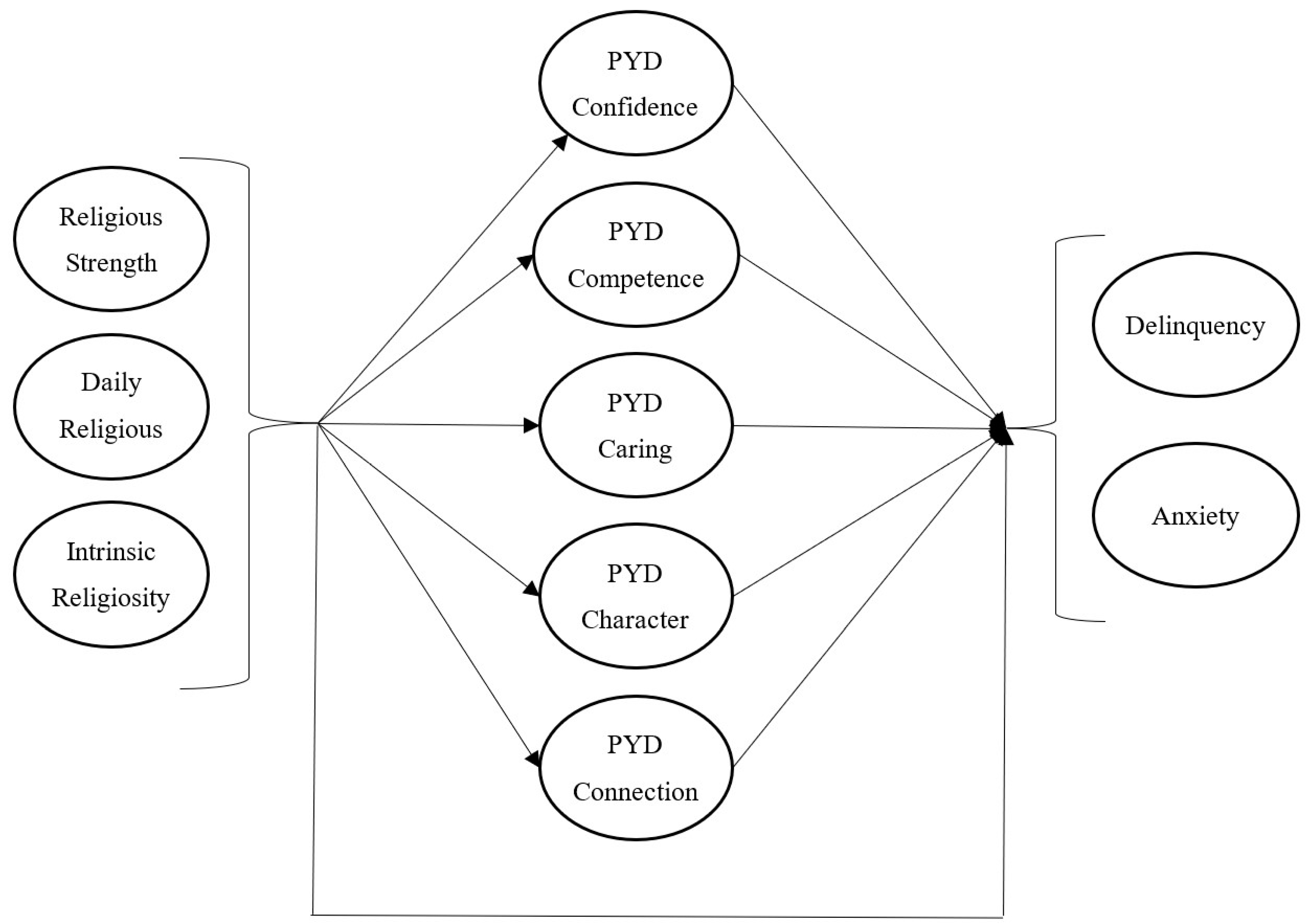 Religions 14 00881 g001 Religions 14 00881 g001