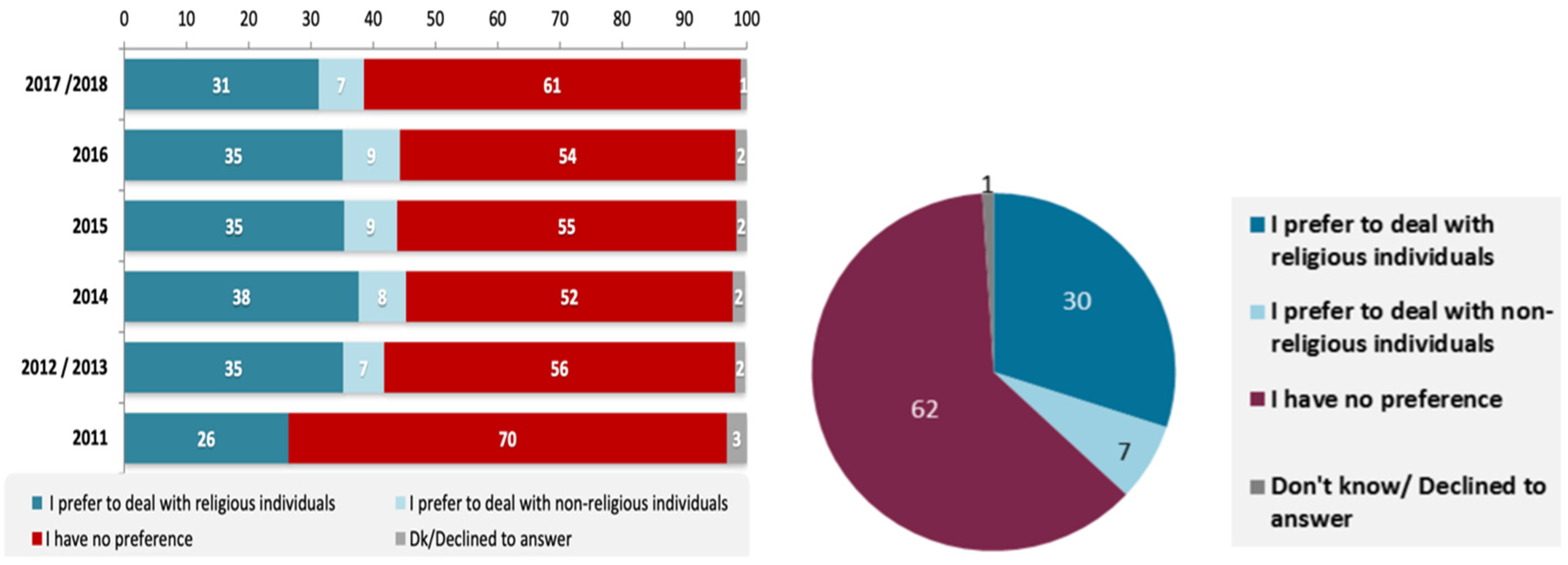 Religions Free Full-Text Political Bias against Atheists Talk Shows Targeting Arabic-Speaking Audiences