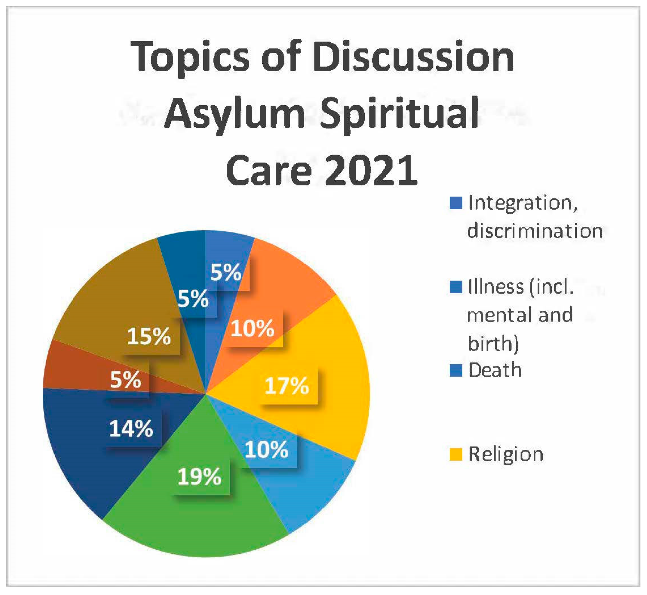 Religions 14 01046 g002 Religions 14 01046 g002