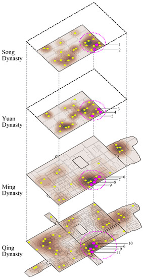 Religions | Free Full-Text | Spatial Distribution Characteristics