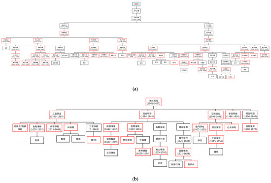 Treasure Gurus Large Genealogy Family History Tree Genetic