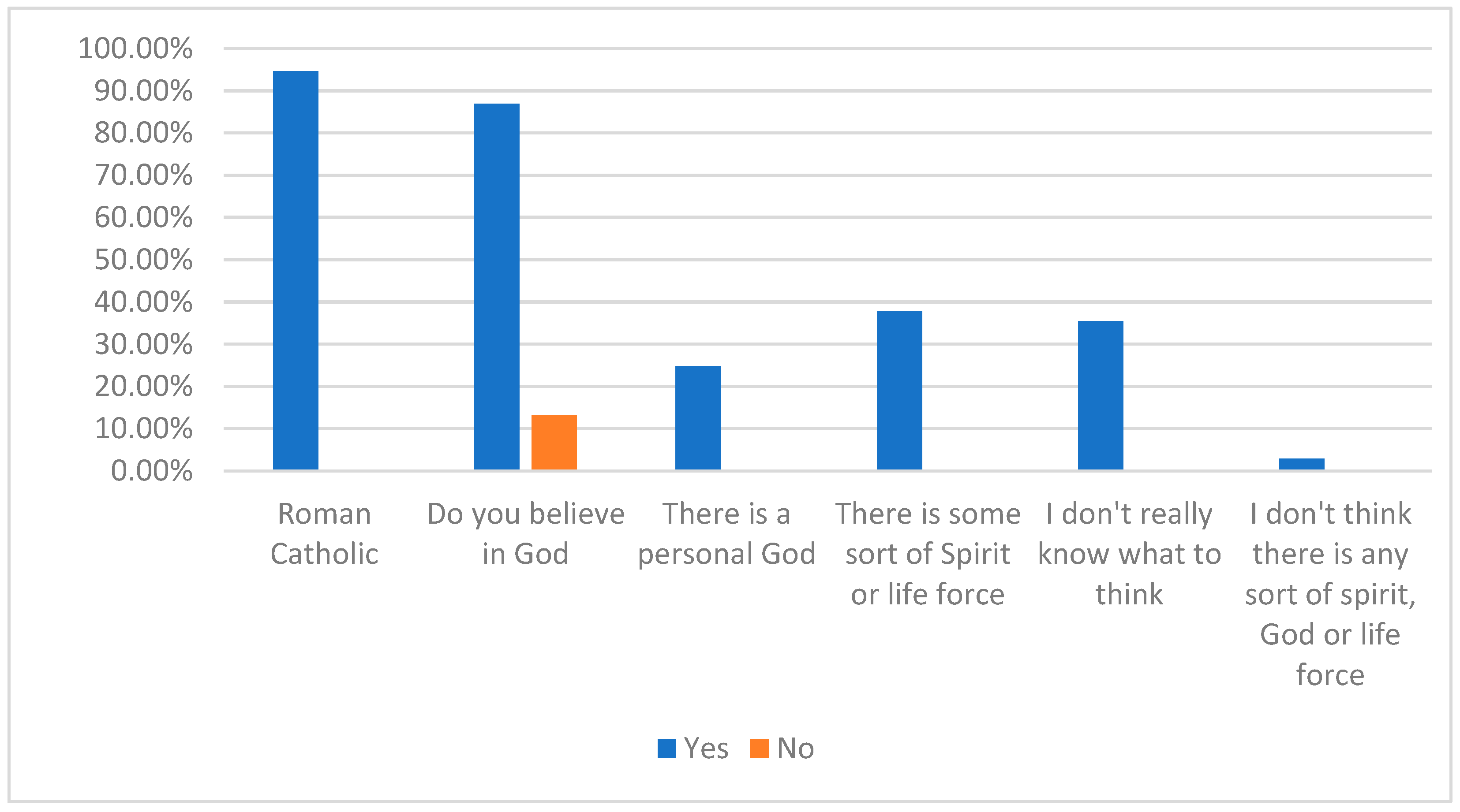 Religions 14 01467 g002