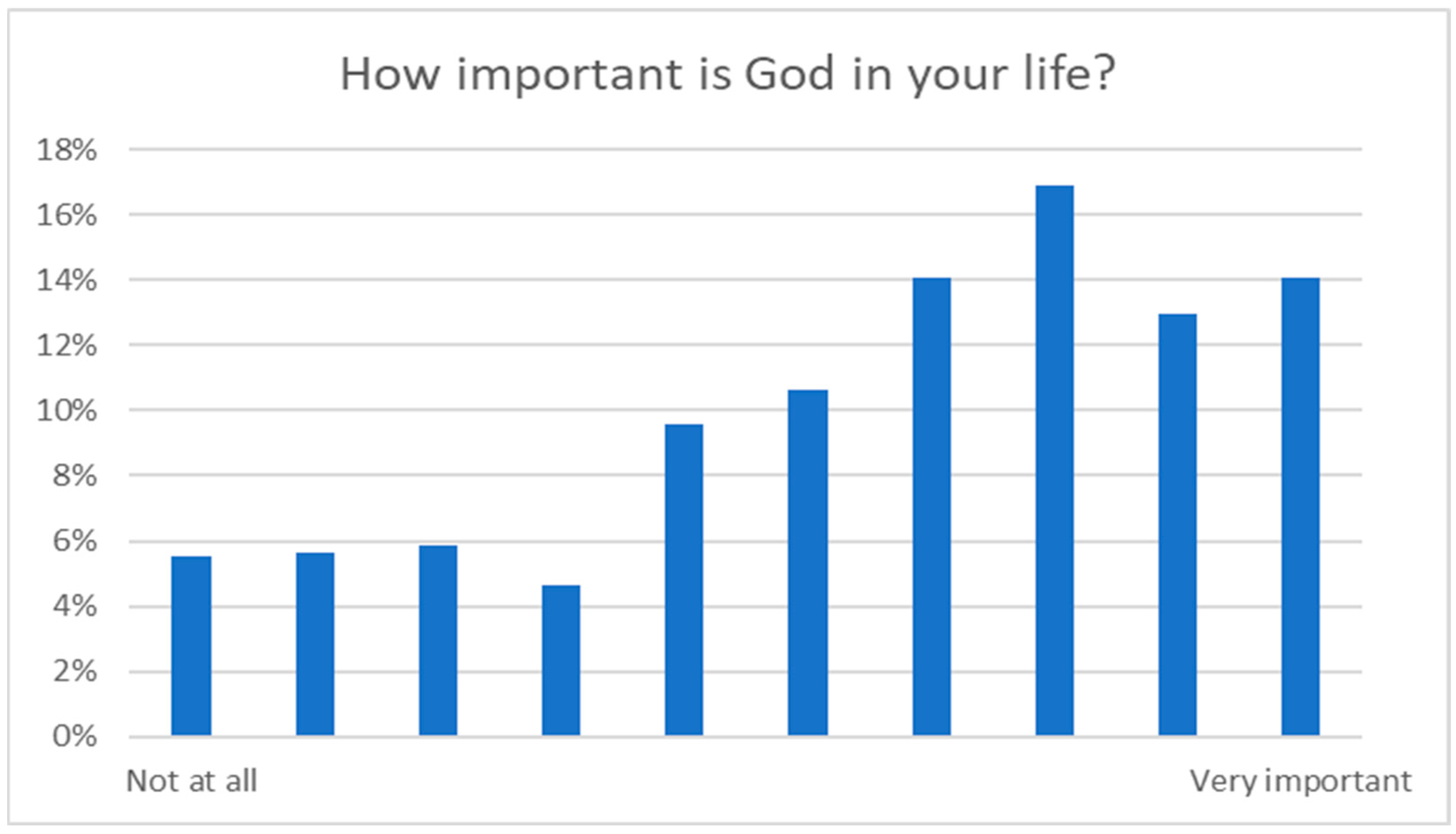 Religions 14 01467 g003