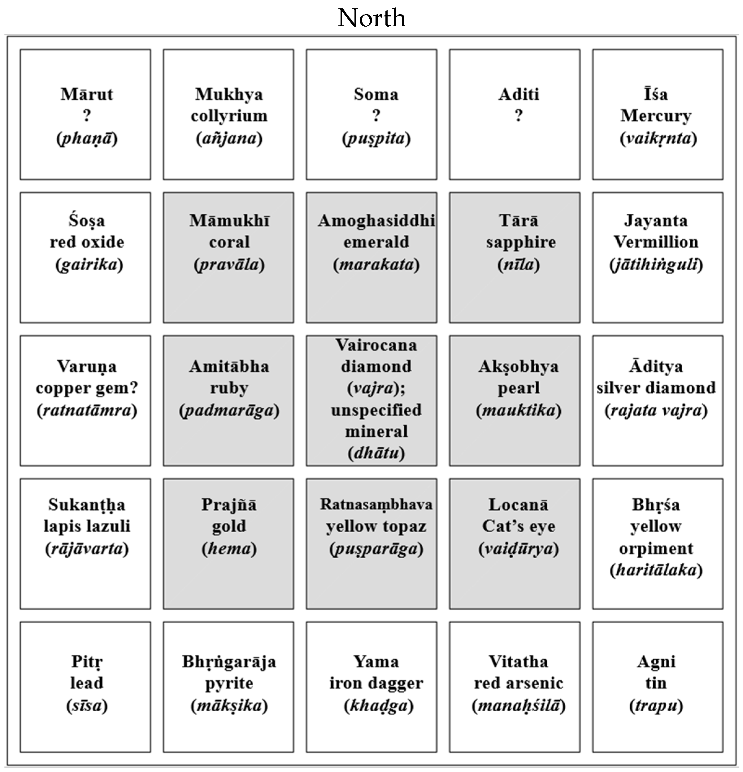 Religions 15 00146 g003