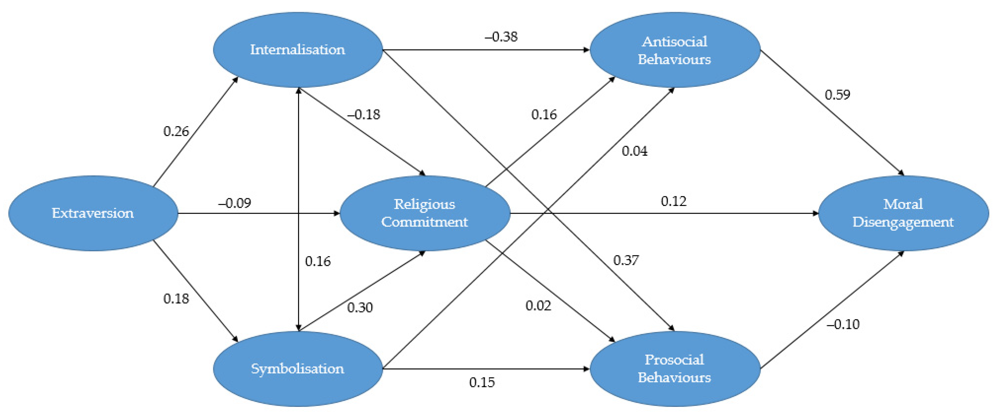 Religions 15 00759 g002