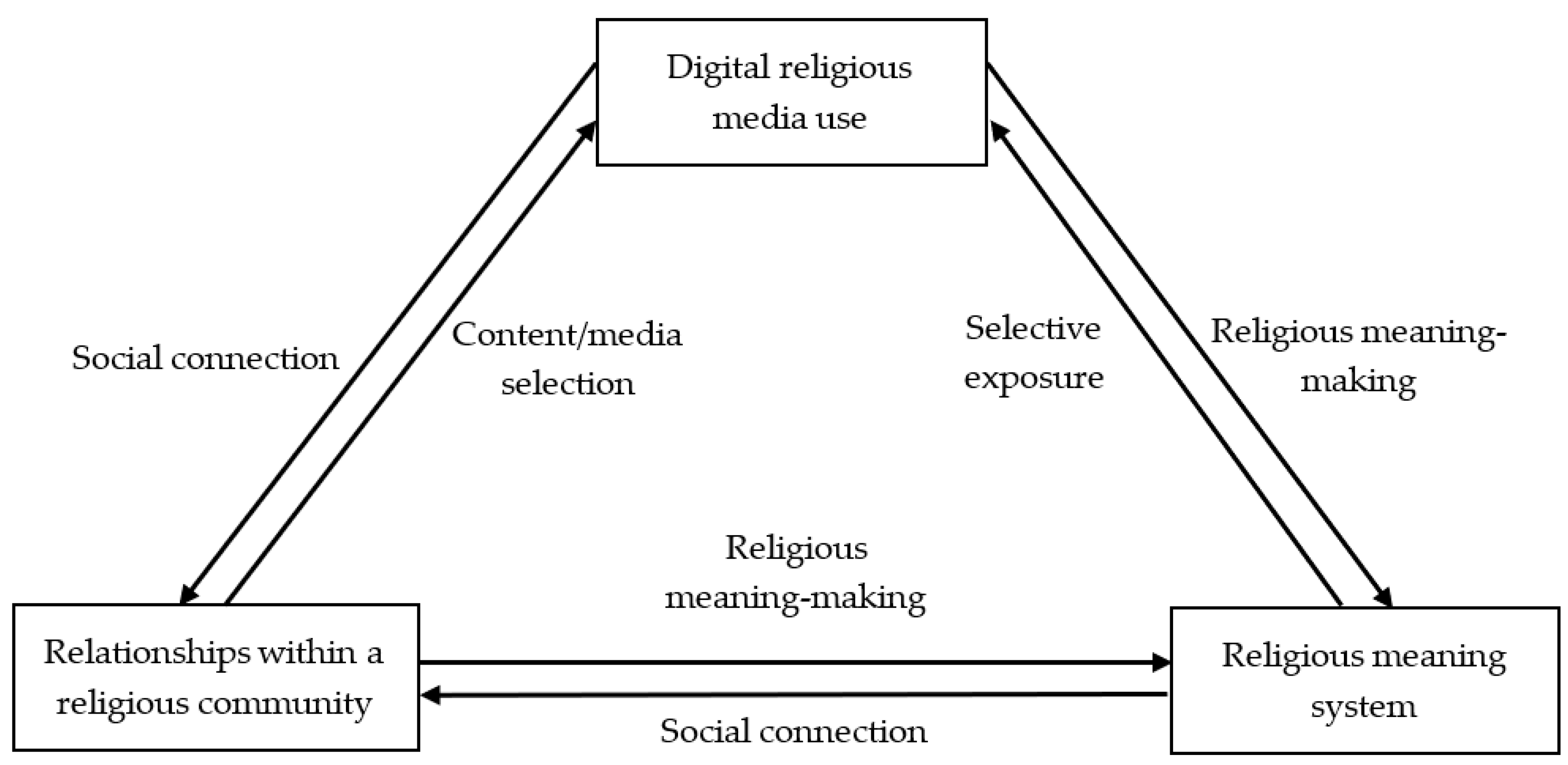 Religions 15 00762 g002