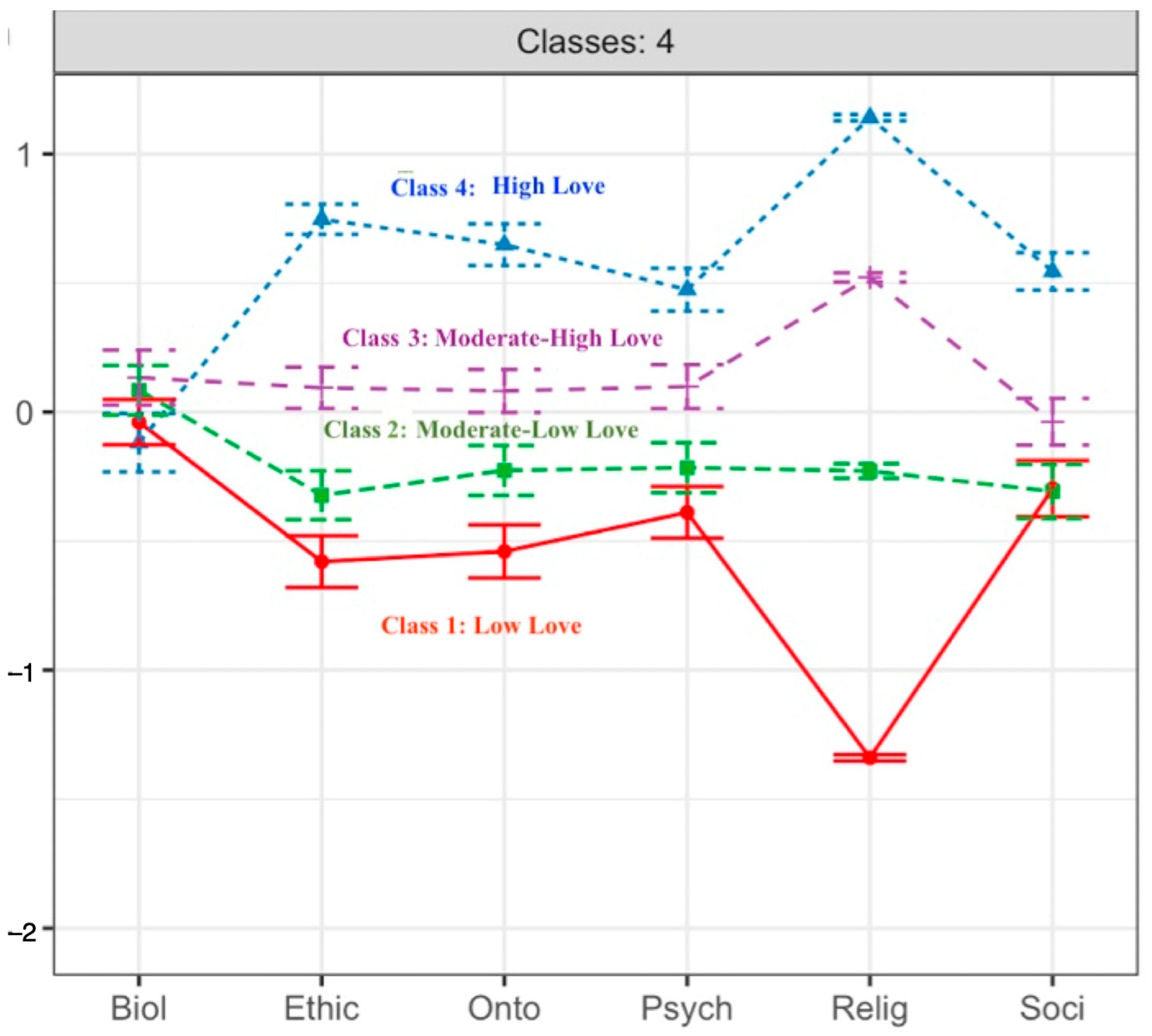 Religions 16 00741 g001