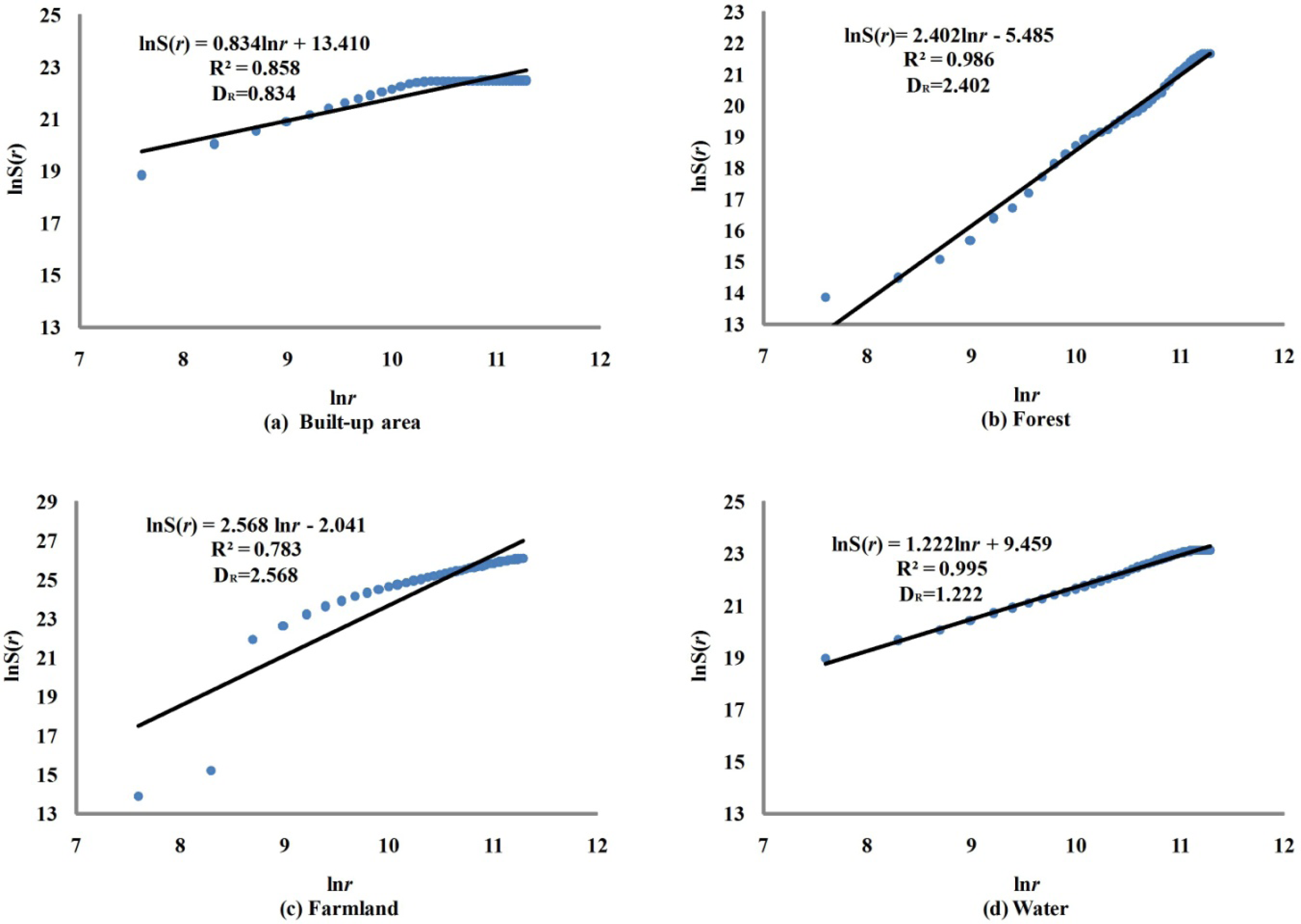 Remotesensing 05 05152f7
