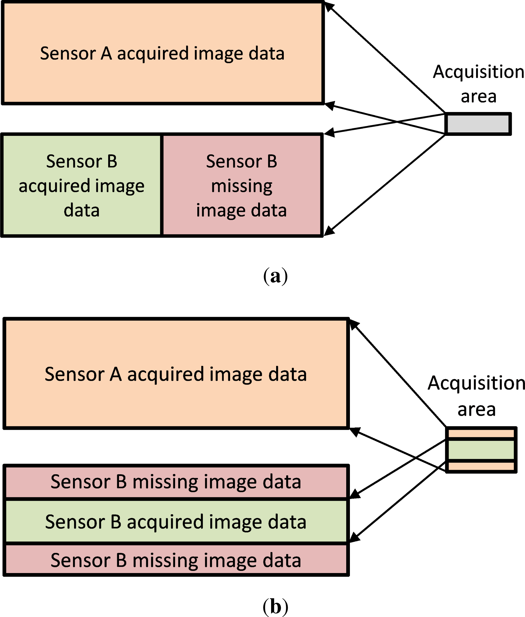 Remotesensing 05 05757f1