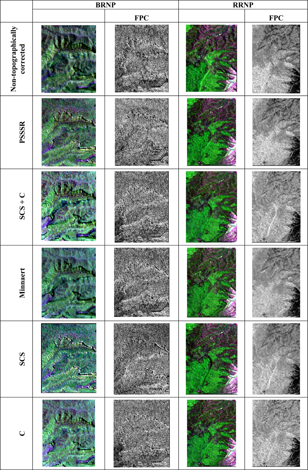 Remote Sensing | Free Full-Text | Evaluation of Different Topographic  Corrections for Landsat TM Data by Prediction of Foliage Projective Cover ( FPC) in Topographically Complex Landscapes