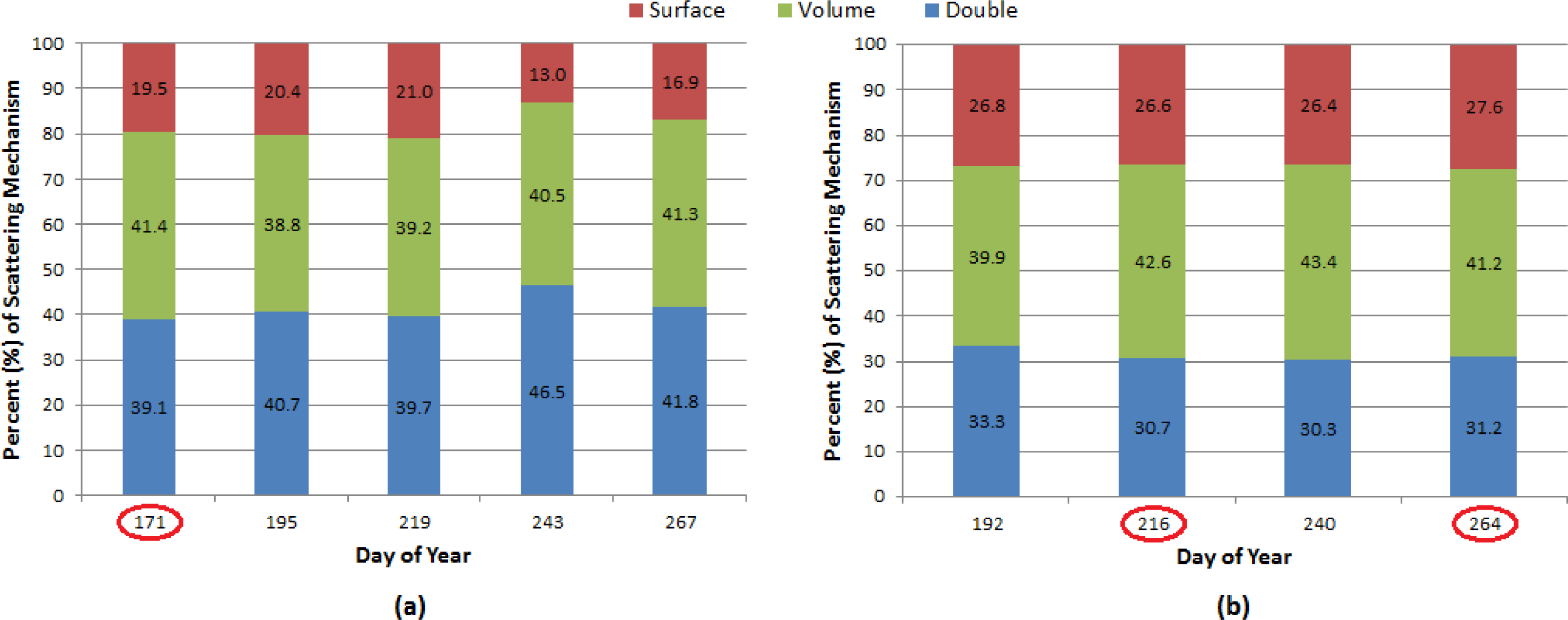 Remotesensing 06 02372f11