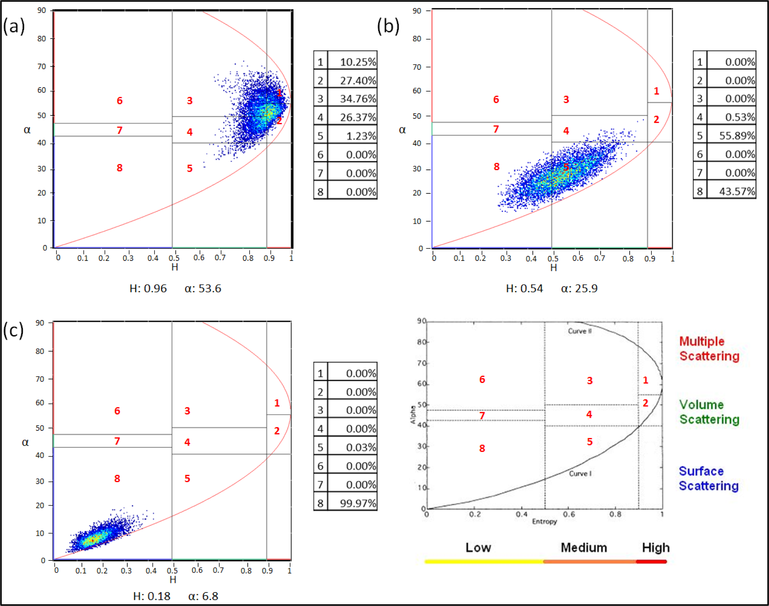 Remotesensing 06 02372f13