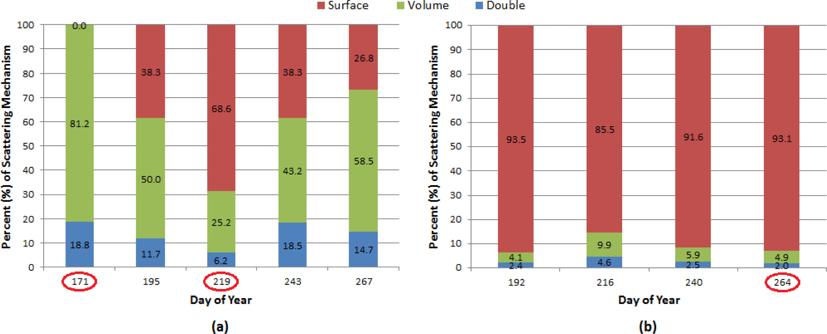 Remotesensing 06 02372f14