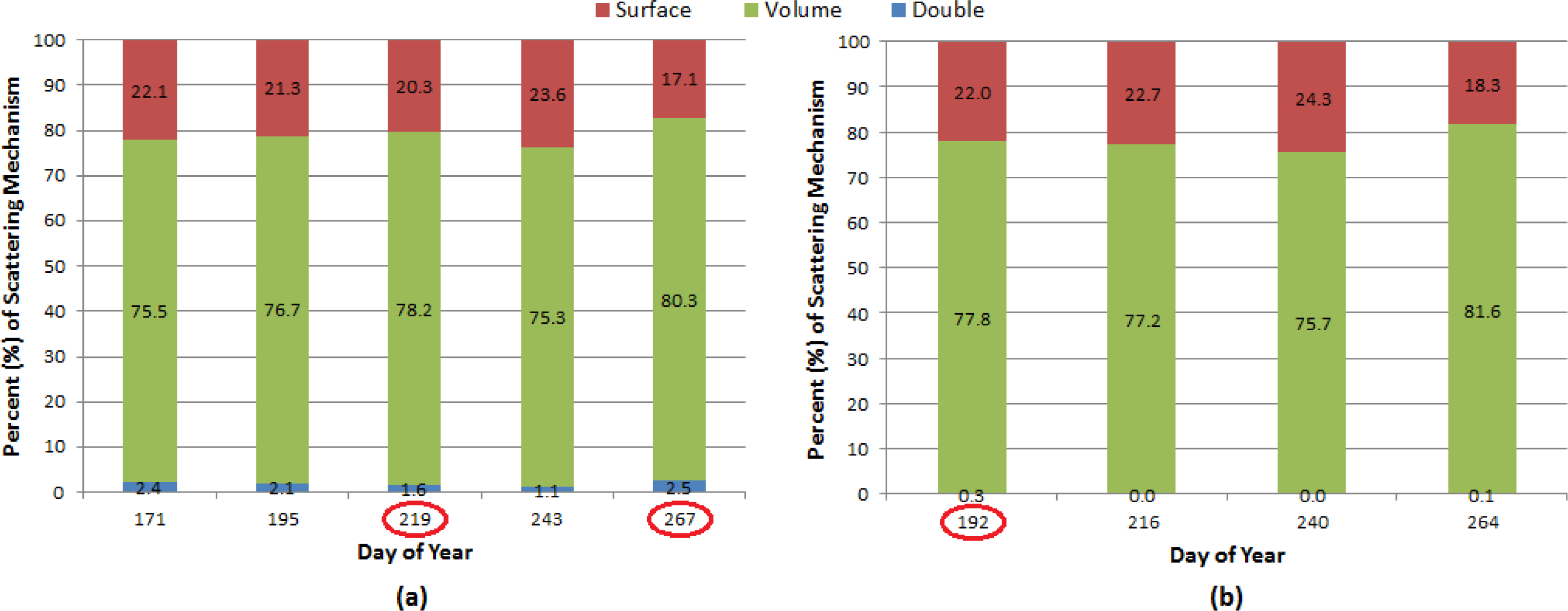 Remotesensing 06 02372f8