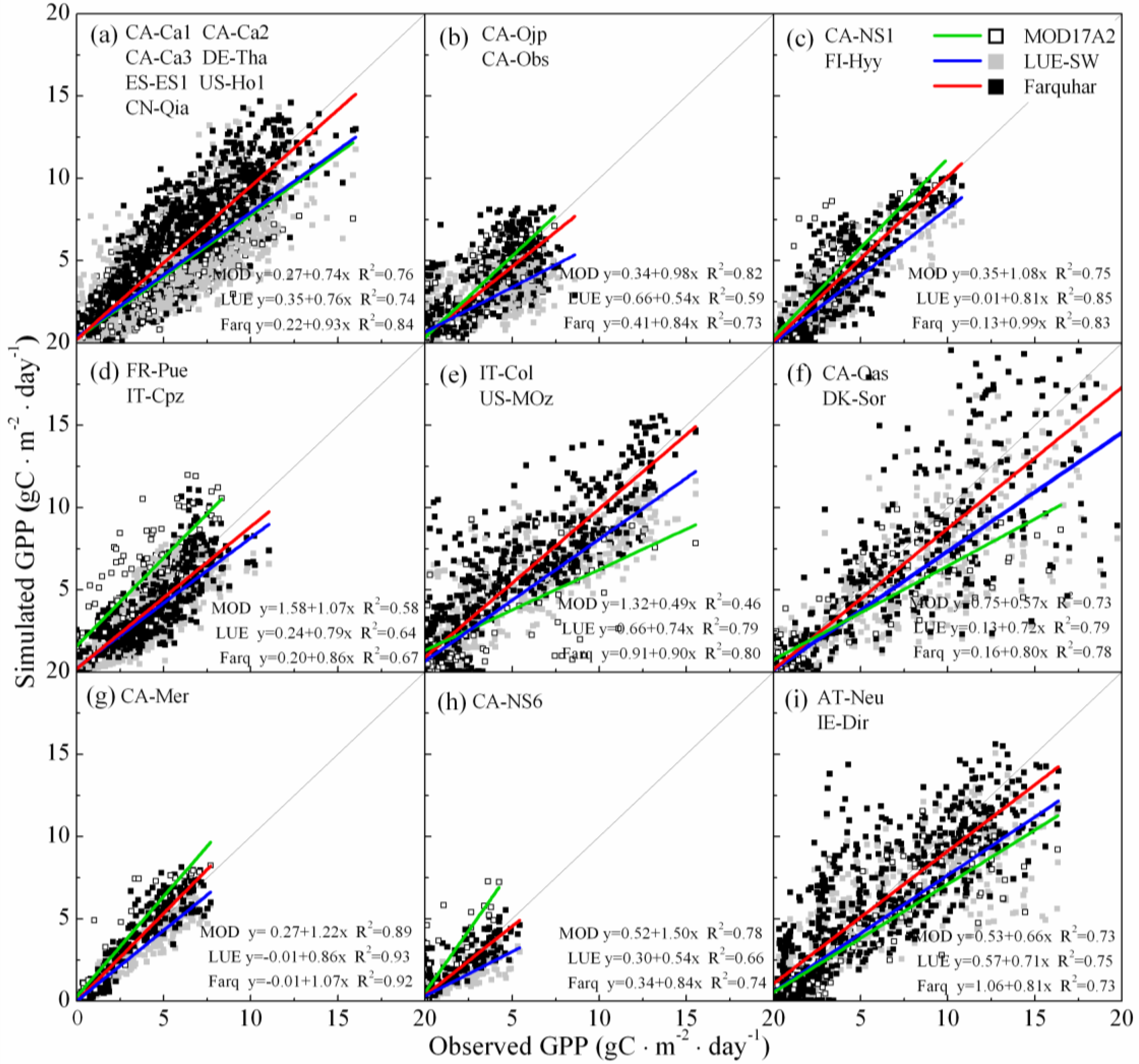 Remote Sensing Free Full Text Evaluating Parameter Adjustment In The Modis Gross Primary Production Algorithm Based On Eddy Covariance Tower Measurements Html