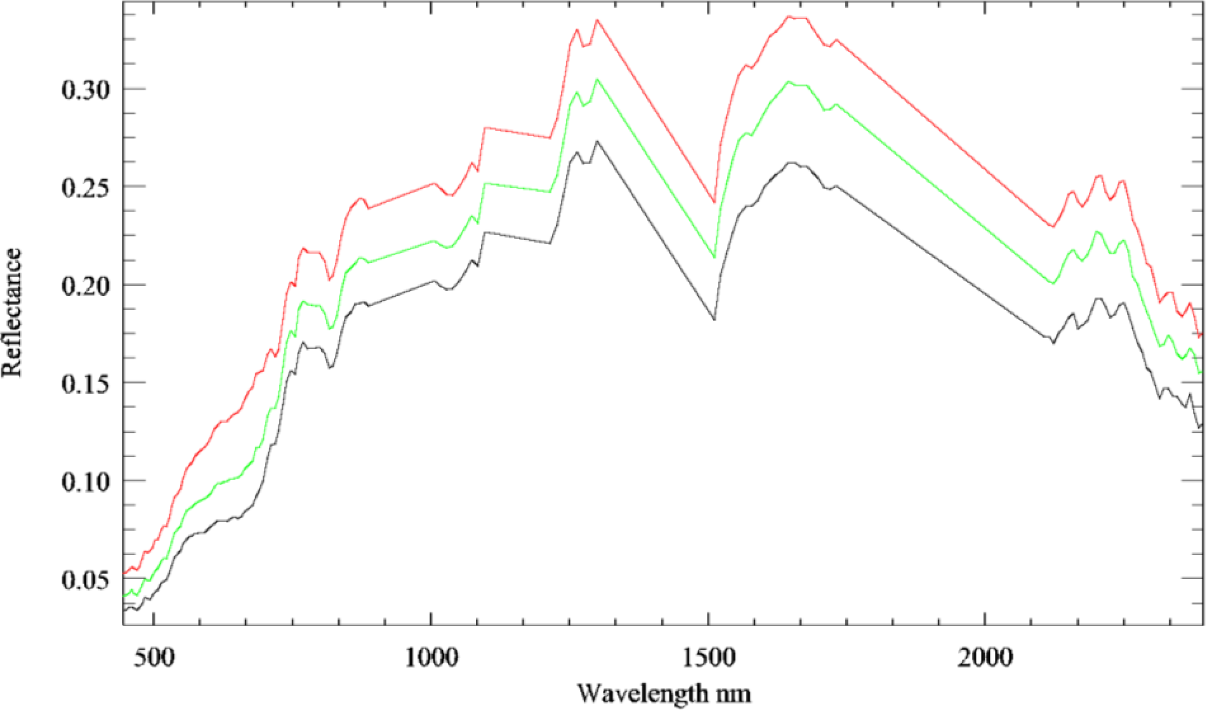 Remotesensing 06 03427f2