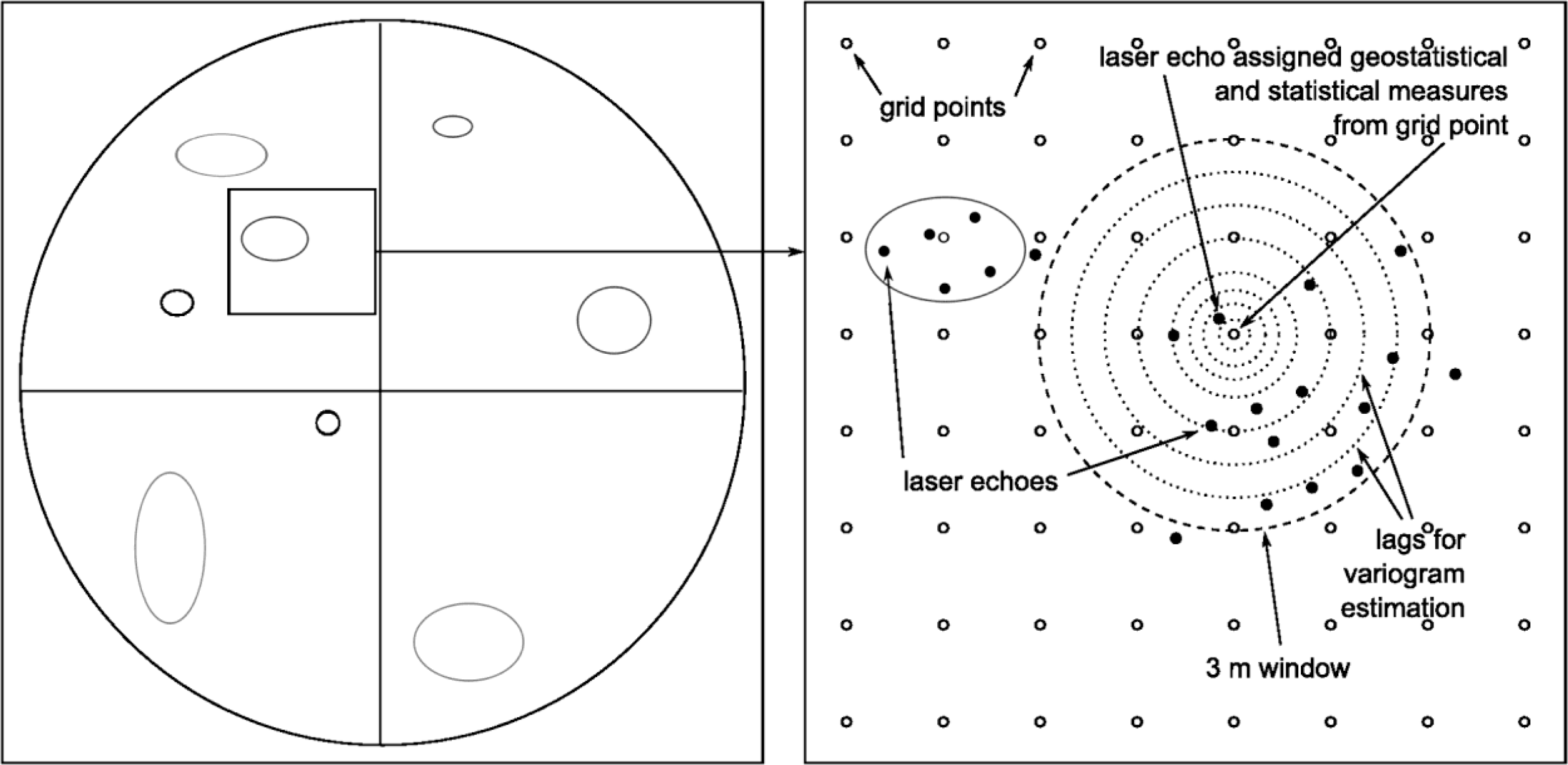 Remotesensing 06 04582f2 1024