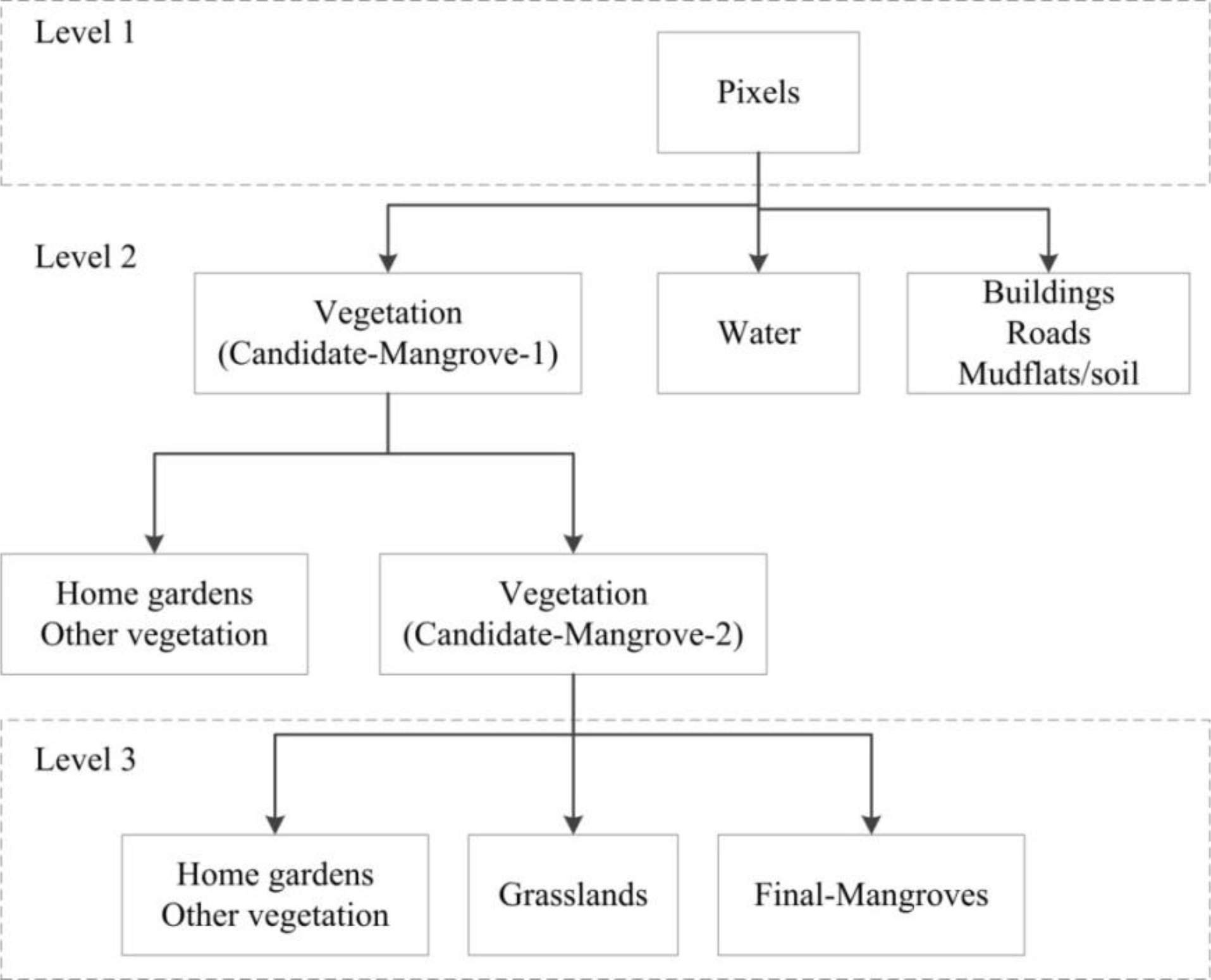 Remotesensing 06 06064f3