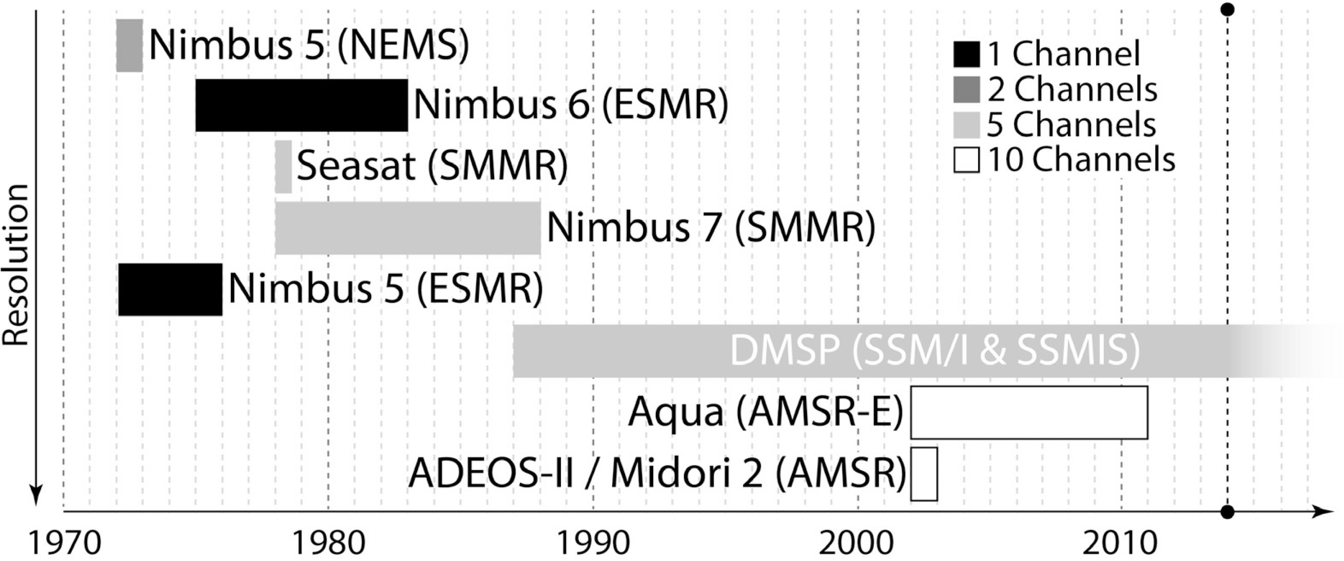 Remote Sensing Free Full Text Open Access Data In Polar And Cryospheric Remote Sensing Html