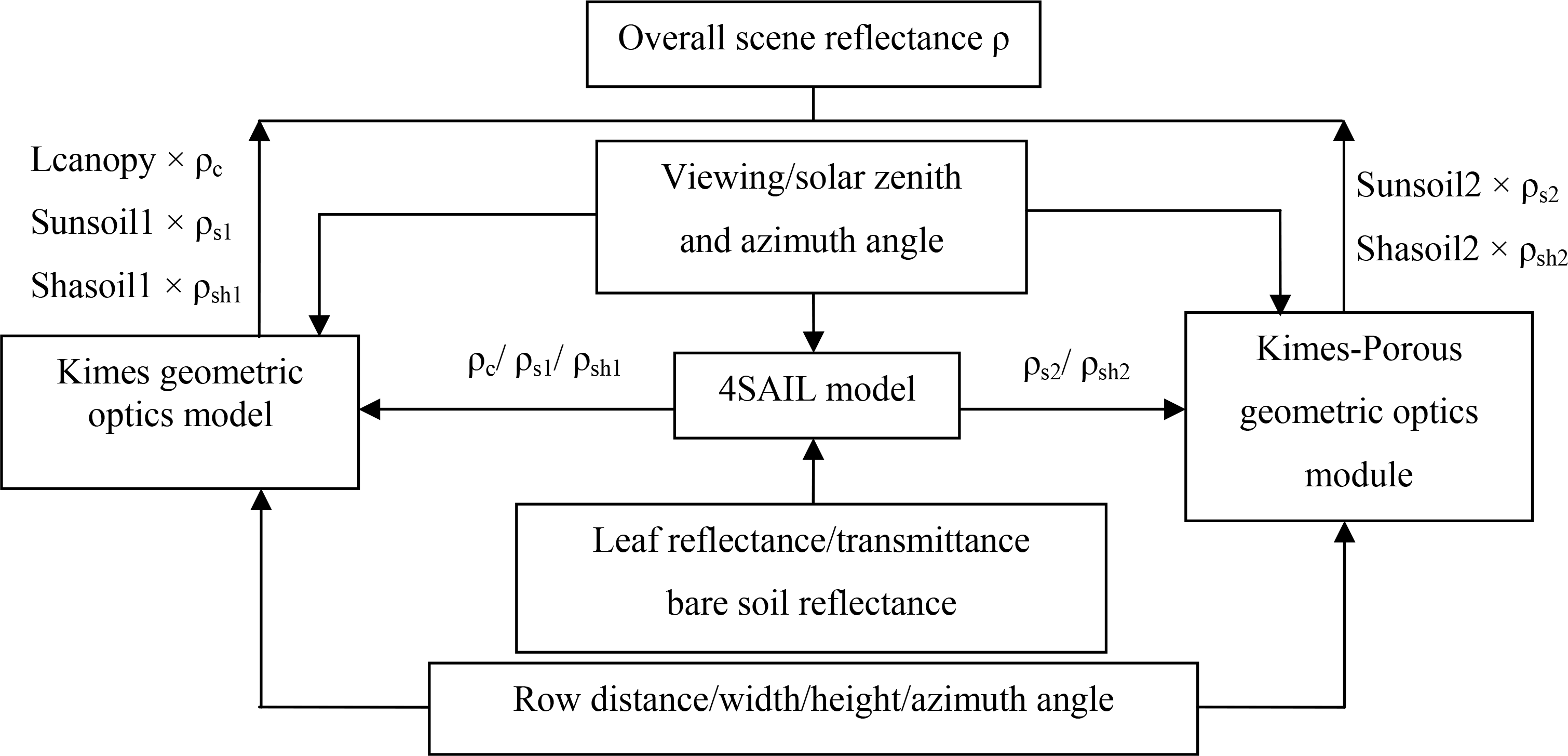 Remotesensing 06 07632f1 1024