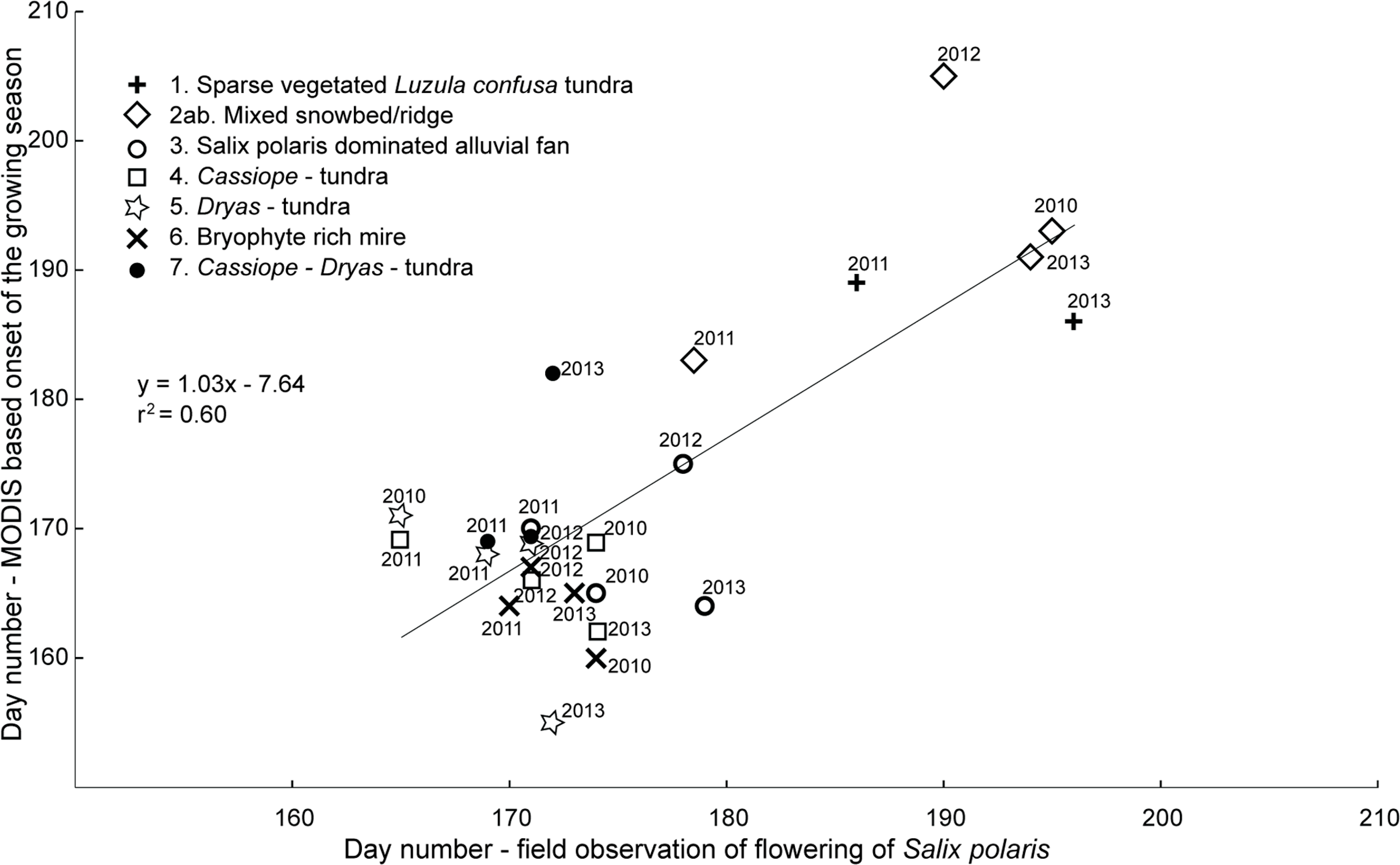 Remotesensing 06 08088f4 1024
