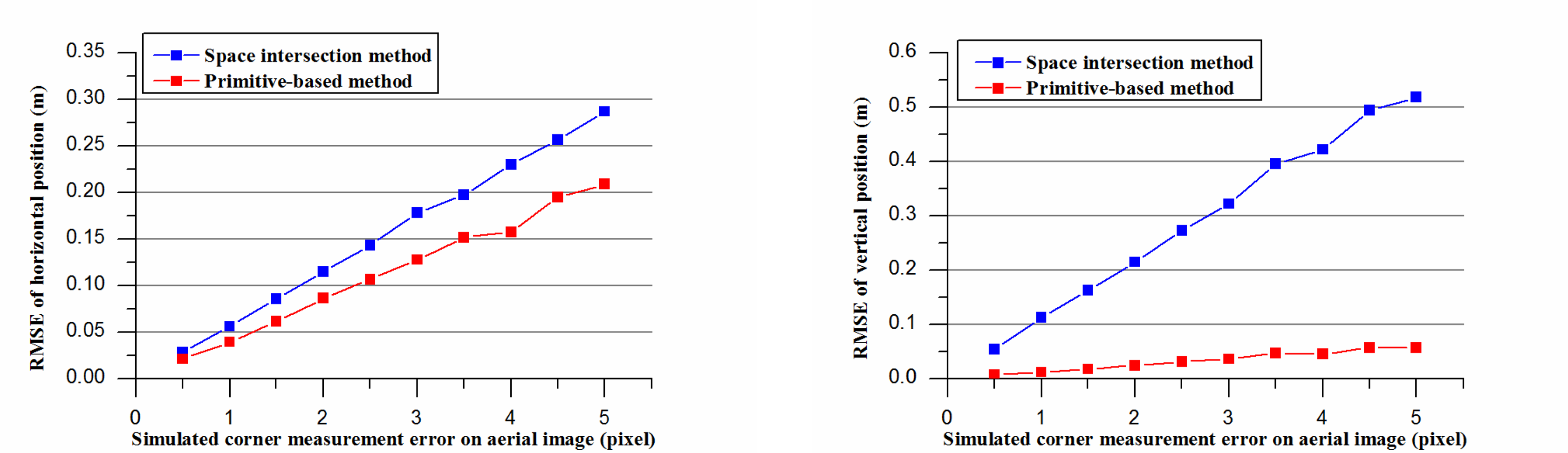 Remotesensing 06 08107f5 1024