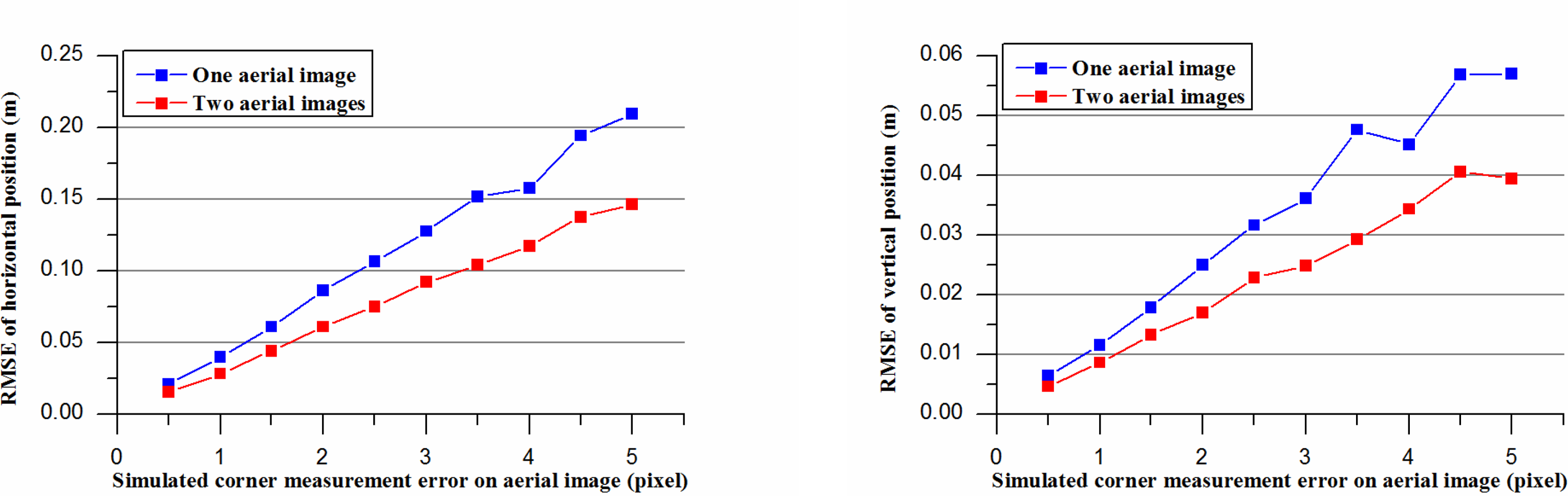 Remotesensing 06 08107f7 1024