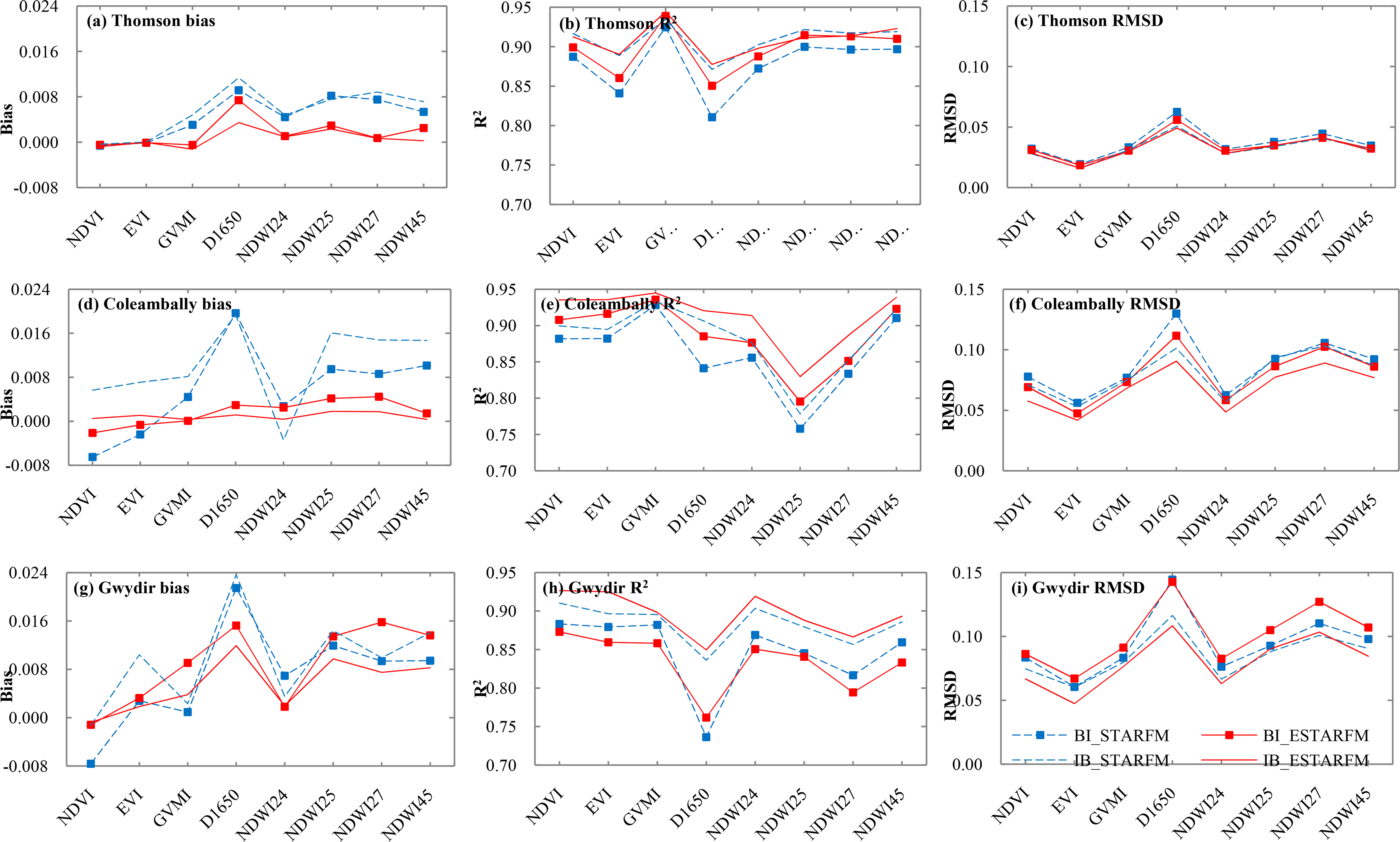 Remotesensing 06 09213f2 1024