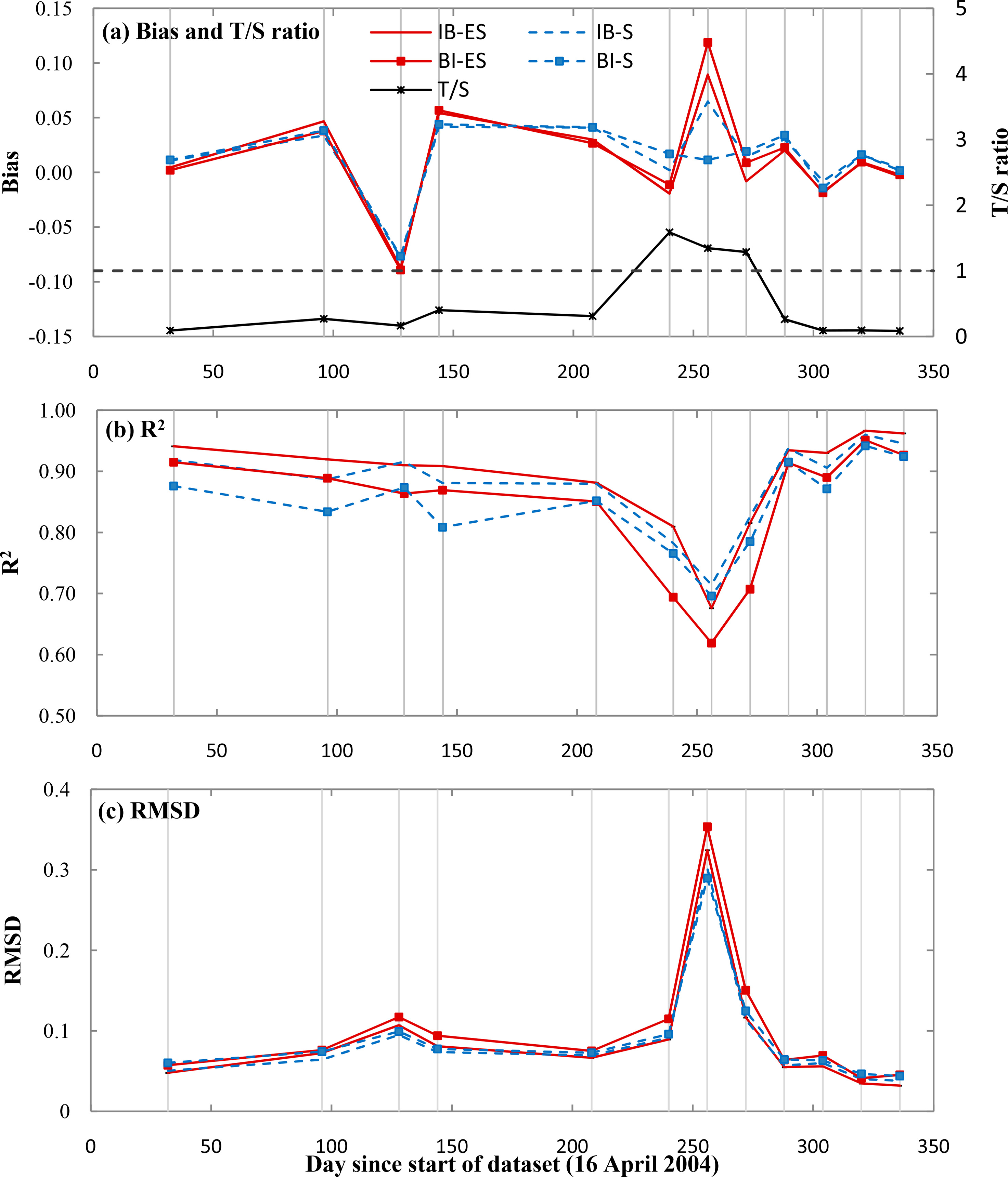 Remotesensing 06 09213f7 1024